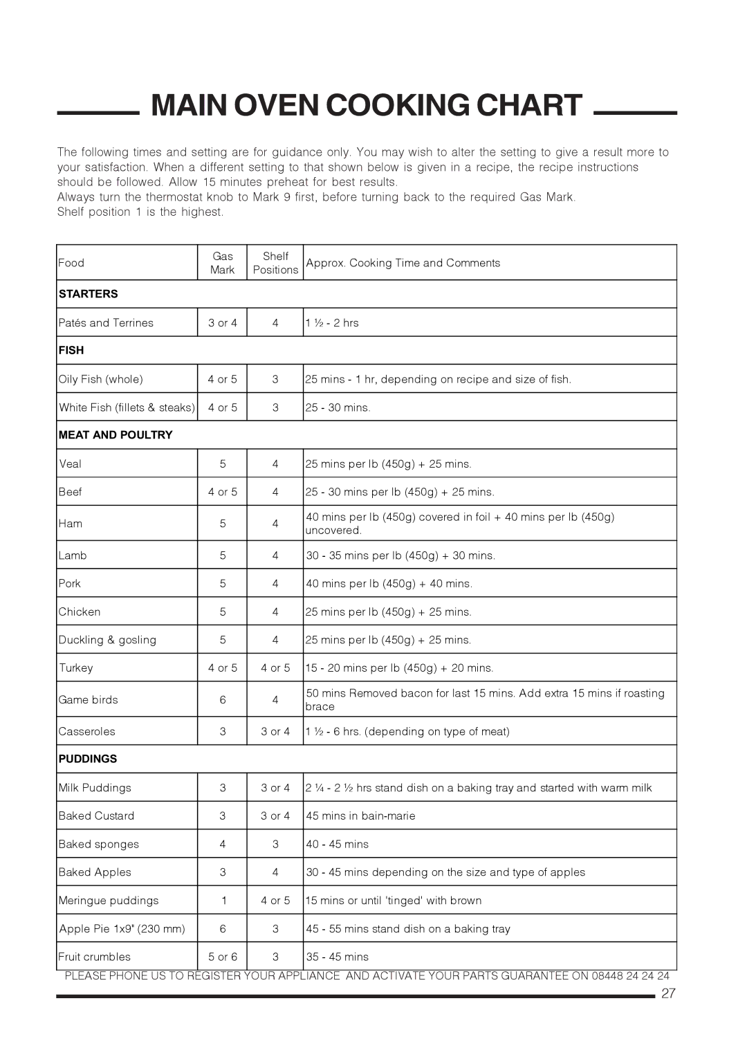 Hotpoint CH60GTXF, CH60GTCF installation instructions Main Oven Cooking Chart 