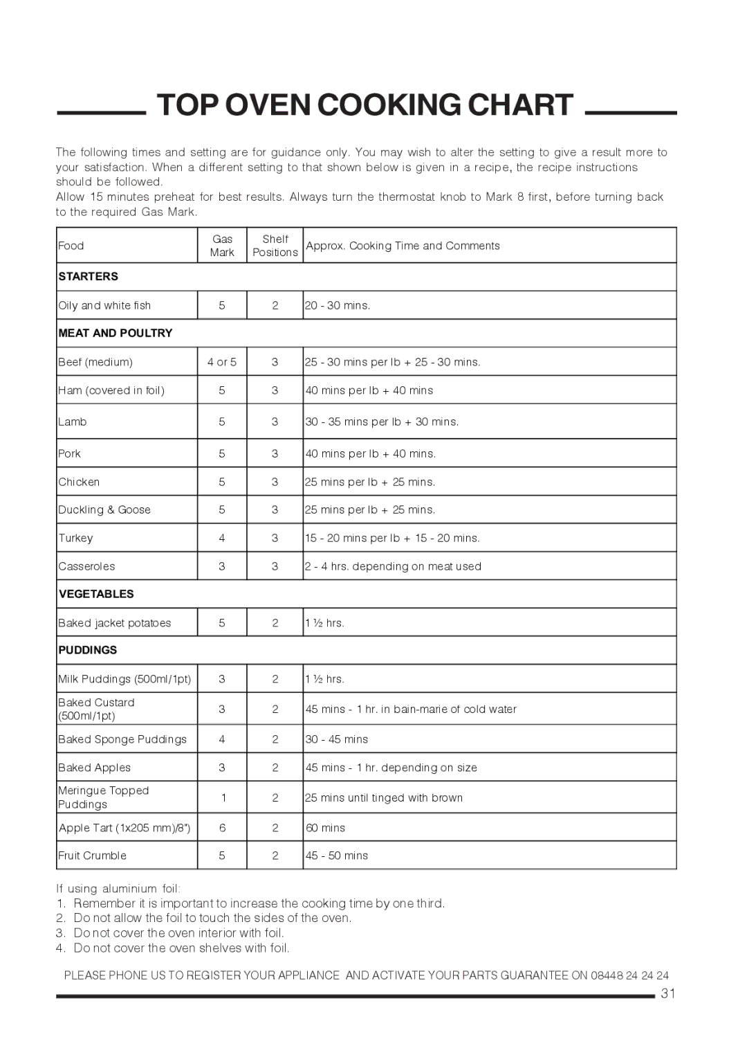 Hotpoint CH60GTXF, CH60GTCF installation instructions TOP Oven Cooking Chart 