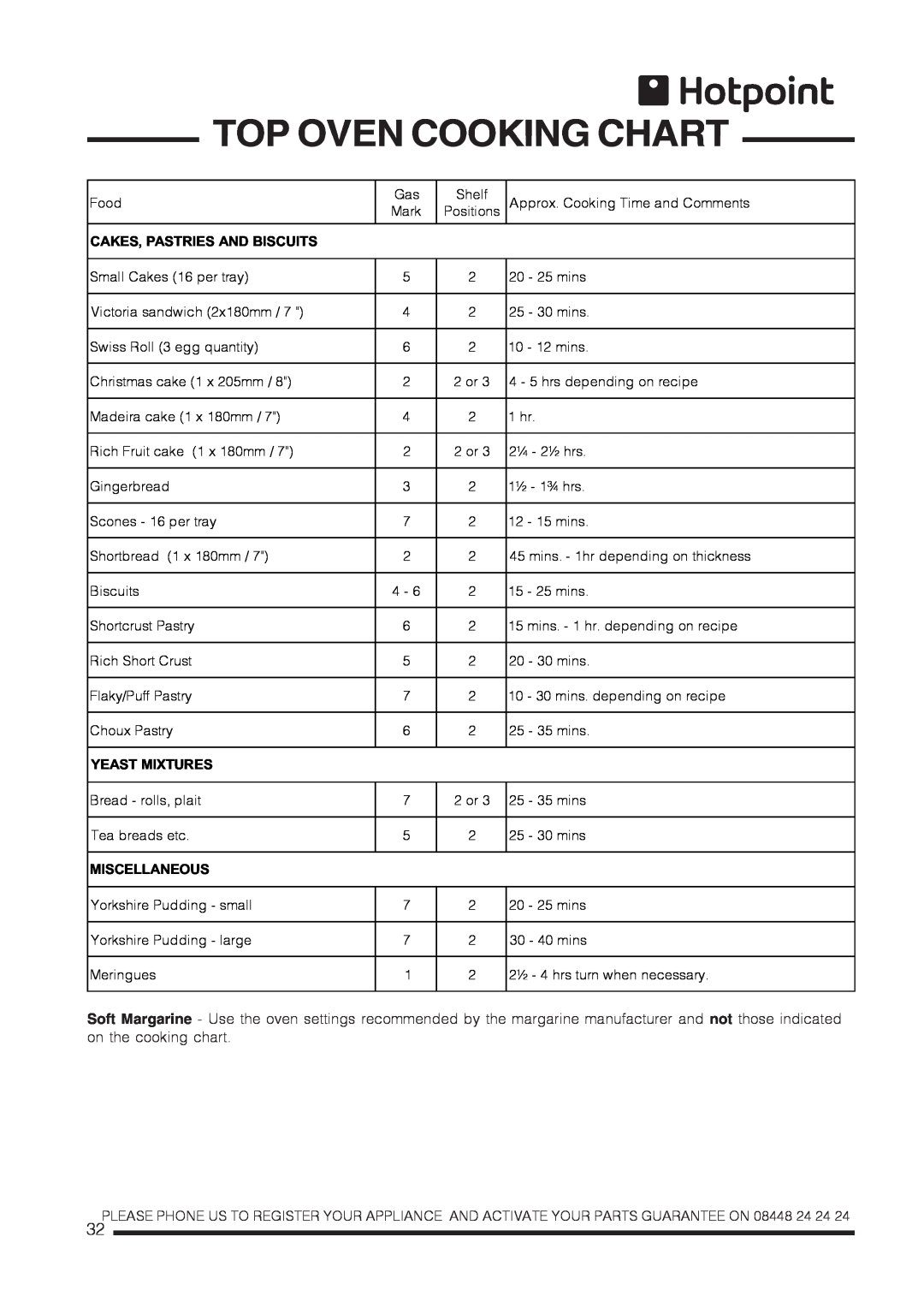 Hotpoint CH60GTCF, CH60GTXF installation instructions Top Oven Cooking Chart 