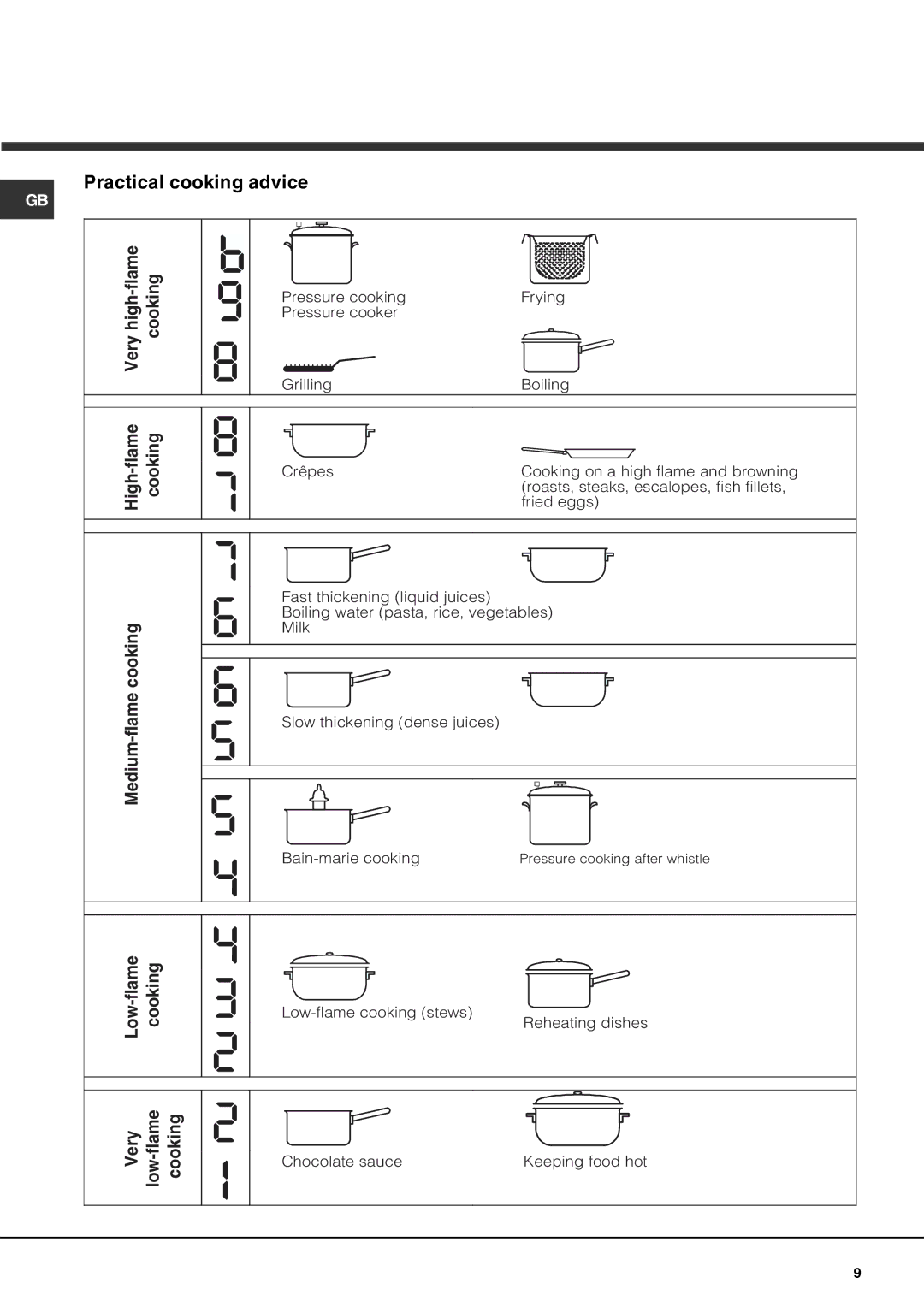 Hotpoint CIC 642 C, CIA 641 C S operating instructions Practical cooking advice 