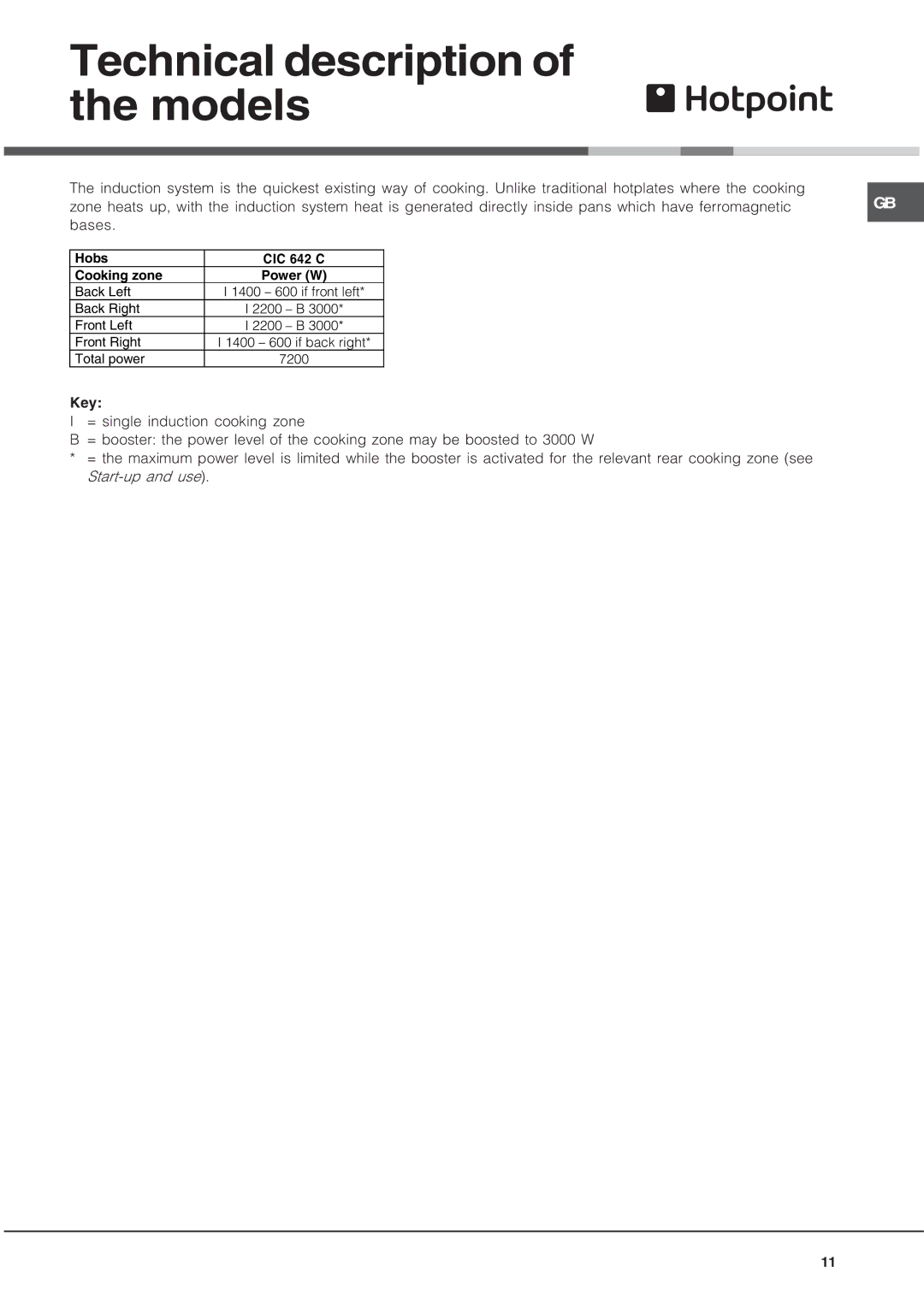 Hotpoint CIC 642 C manual Technical description of the models, Cooking zone 