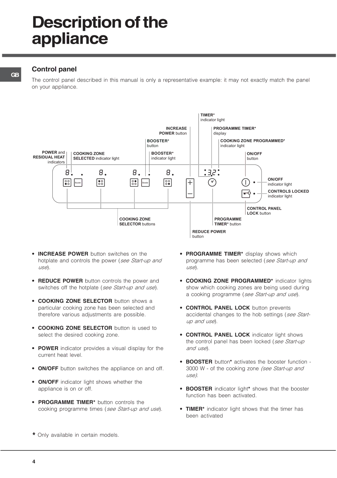 Hotpoint CIC 642 C manual Description of the appliance, Control panel 