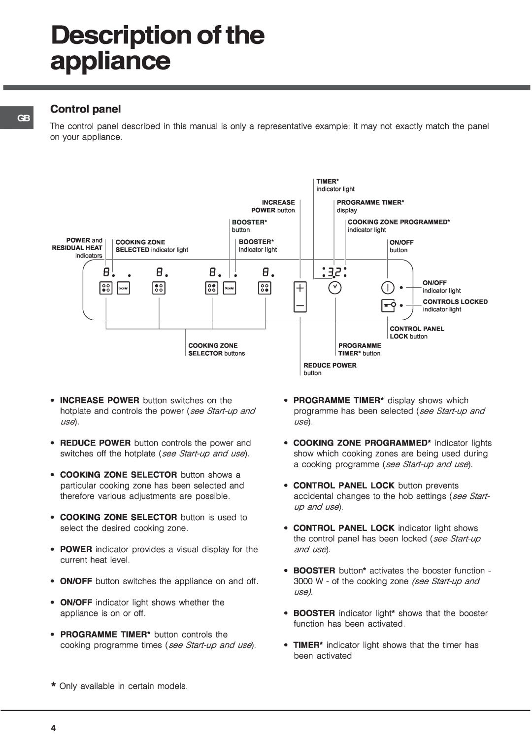 Hotpoint CIC 642 C manual Description of the appliance, Control panel 