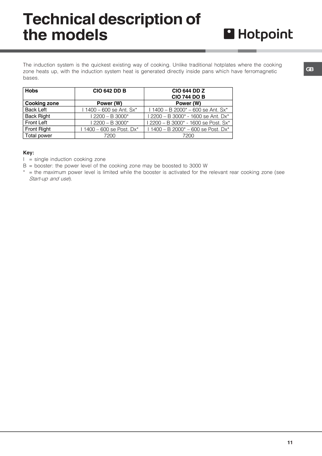 Hotpoint CIO 640 DD Z, CIO 642 DD B, CIO 744 DO B manual Technical description of the models, Cooking zone 