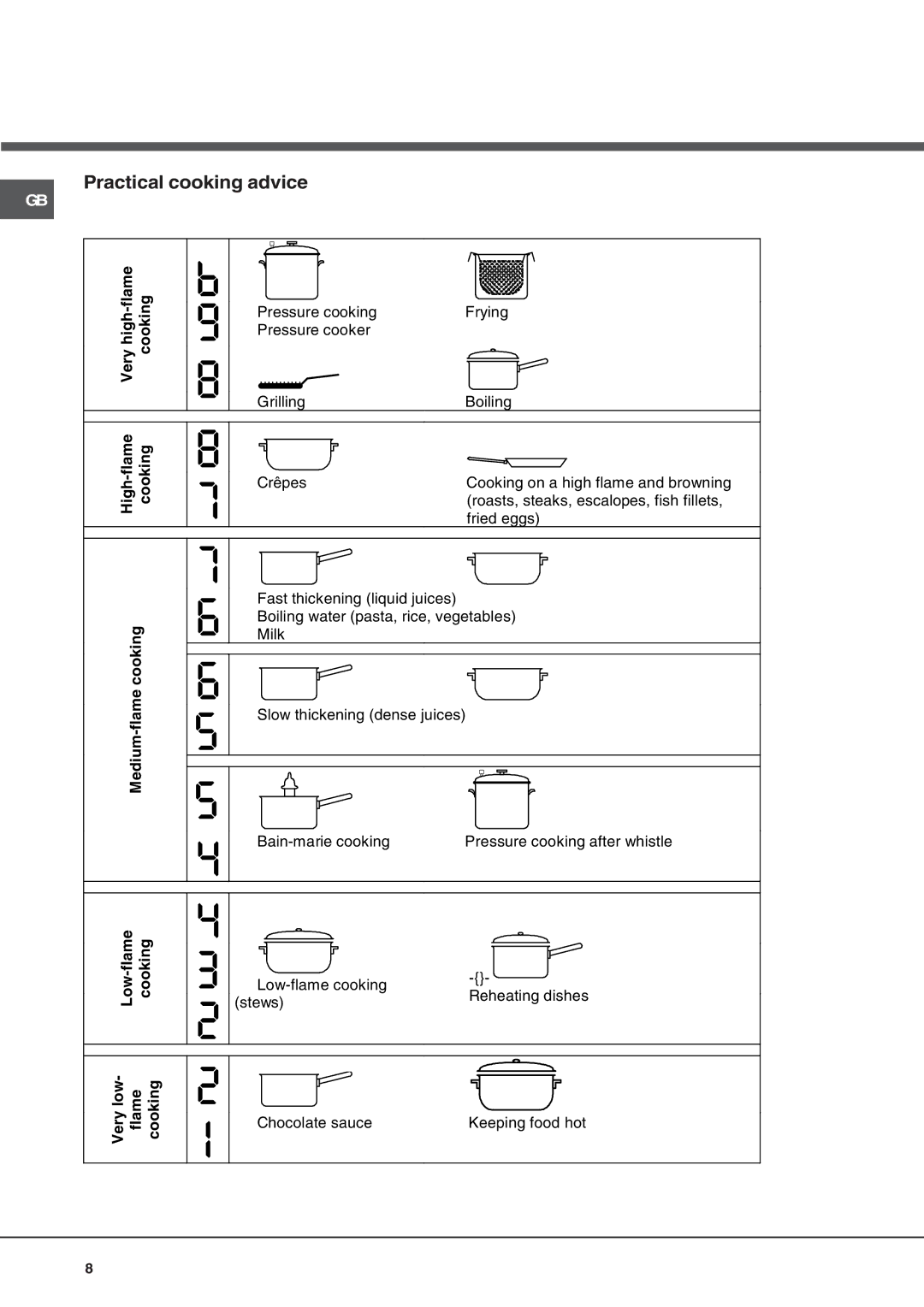 Hotpoint CIO 640 DD Z, CIO 642 DD B, CIO 744 DO B manual Practical cooking advice 