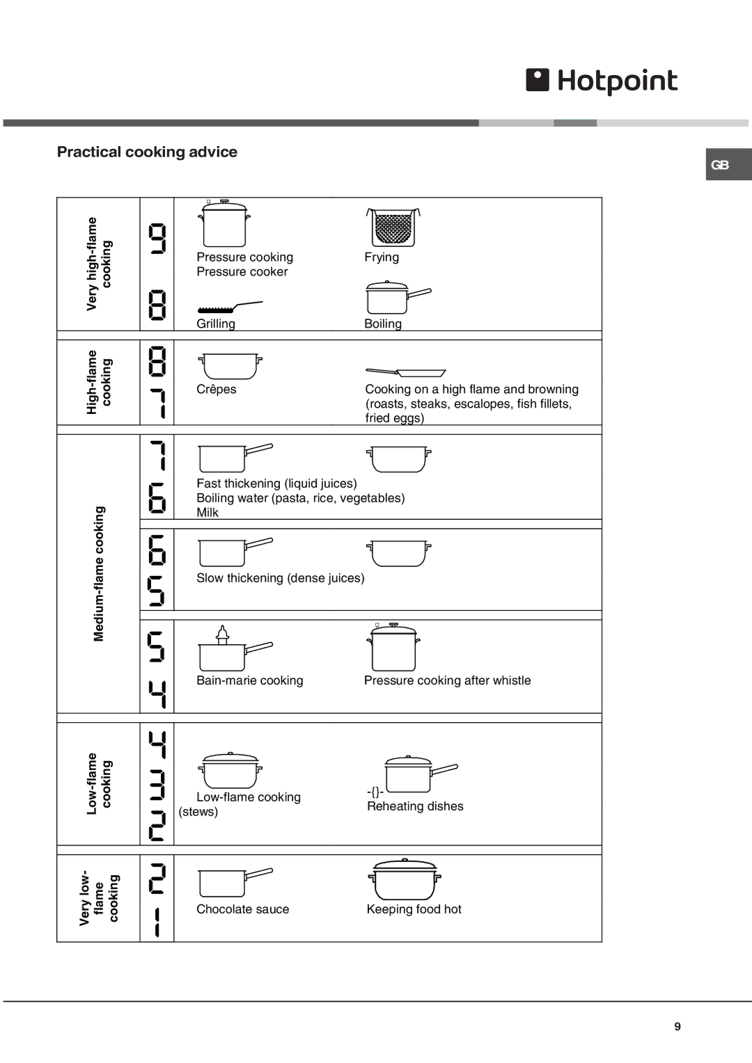 Hotpoint CRA 641 DC operating instructions Practical cooking advice 