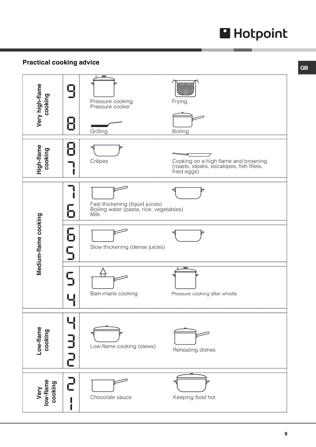 Hotpoint CRA manual Practical cooking advice, High-flame Cooking 