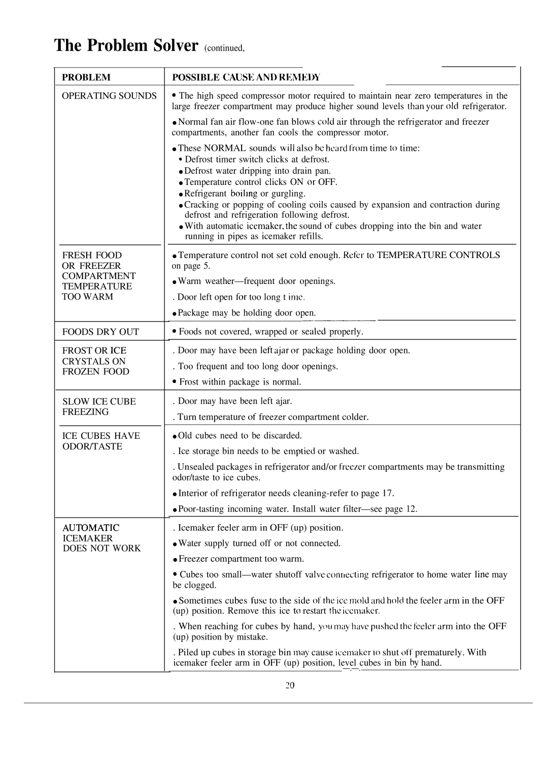 Hotpoint CSX24X warranty Problem Solver, Possible CAUSk and RKhlElj’ 