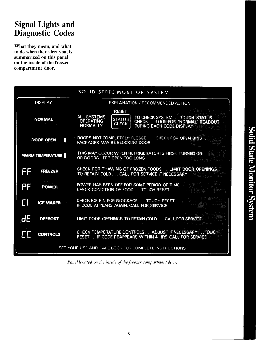 Hotpoint CSX24X warranty Signal Lights Diagnostic Codes 