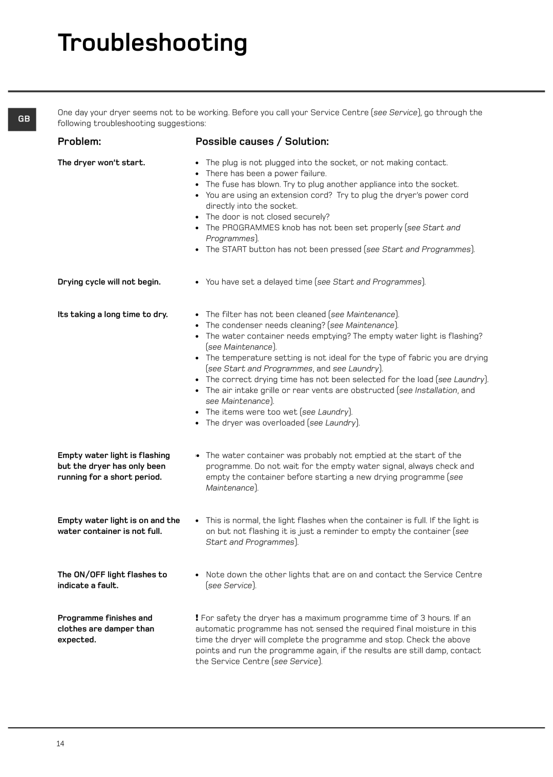 Hotpoint CTD40 manual Troubleshooting, Problem Possible causes / Solution, Dryer won’t start 