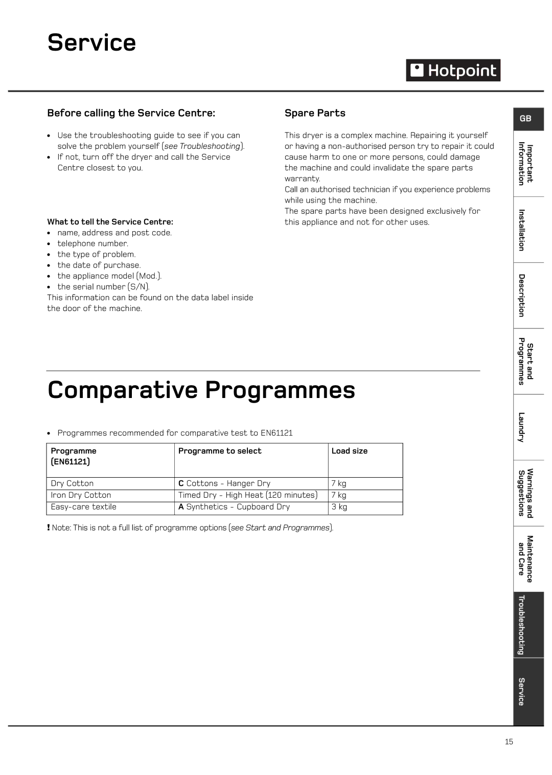 Hotpoint CTD40 manual Comparative Programmes, Before calling the Service Centre, Spare Parts 