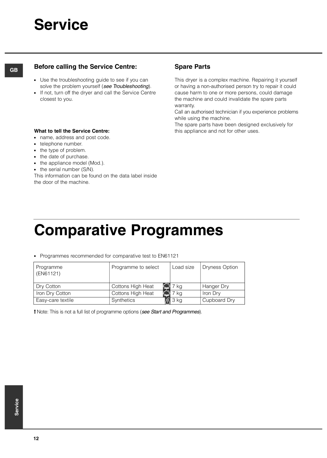 Hotpoint CTD80 Comparative Programmes, Before calling the Service Centre, Spare Parts, What to tell the Service Centre 