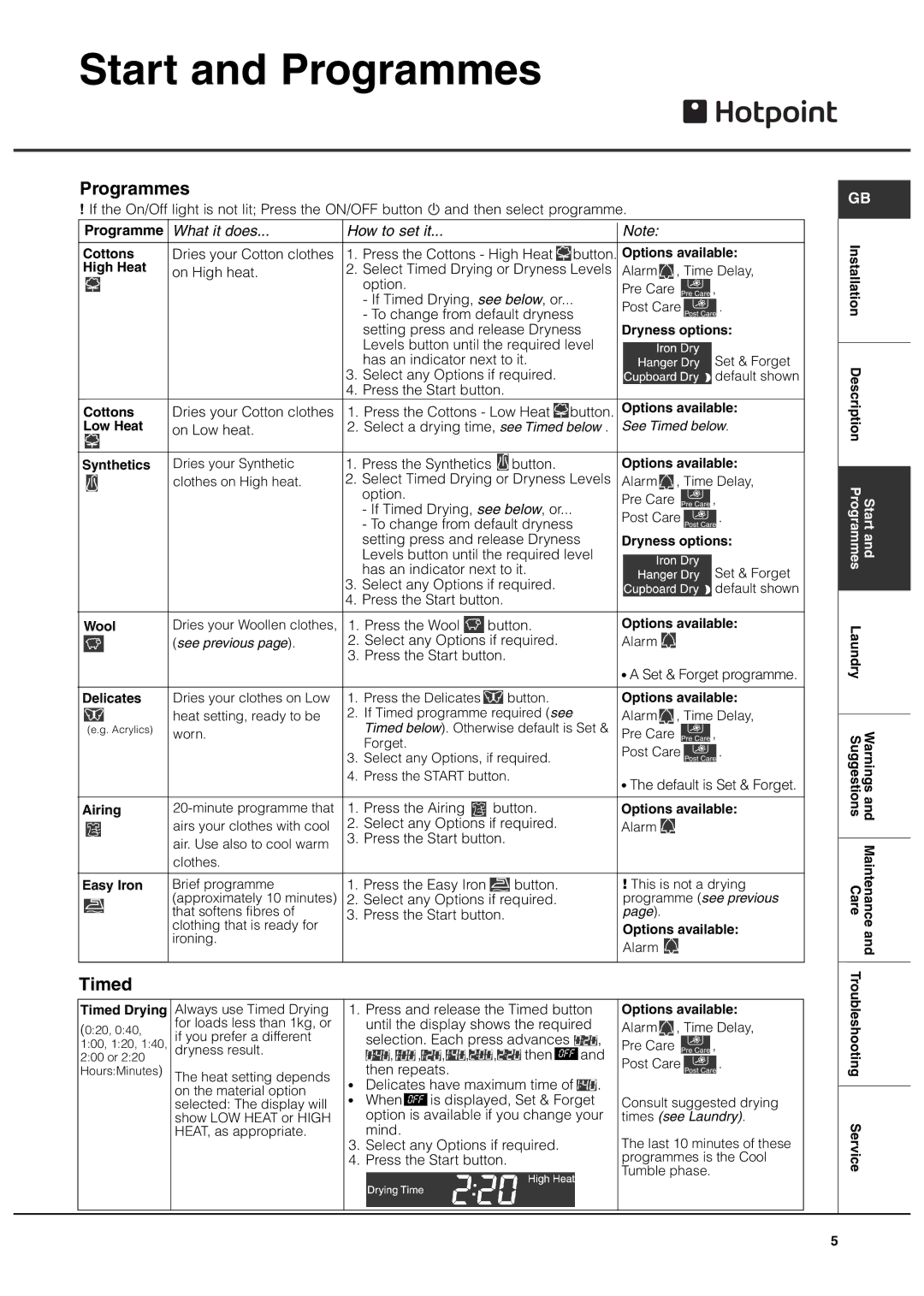 Hotpoint CTD80 manual Programmes, Timed 