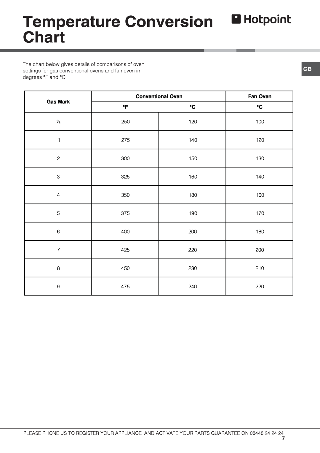 Hotpoint DBS 539 CK S manual Temperature Conversion Chart, The chart below gives details of comparisons of oven, Gas Mark 