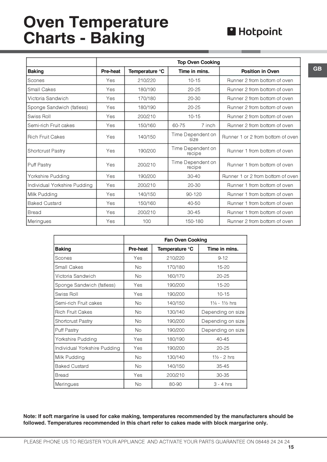 Hotpoint DCL 08 CB manual Oven Temperature Charts Baking, Time in mins Position in Oven 