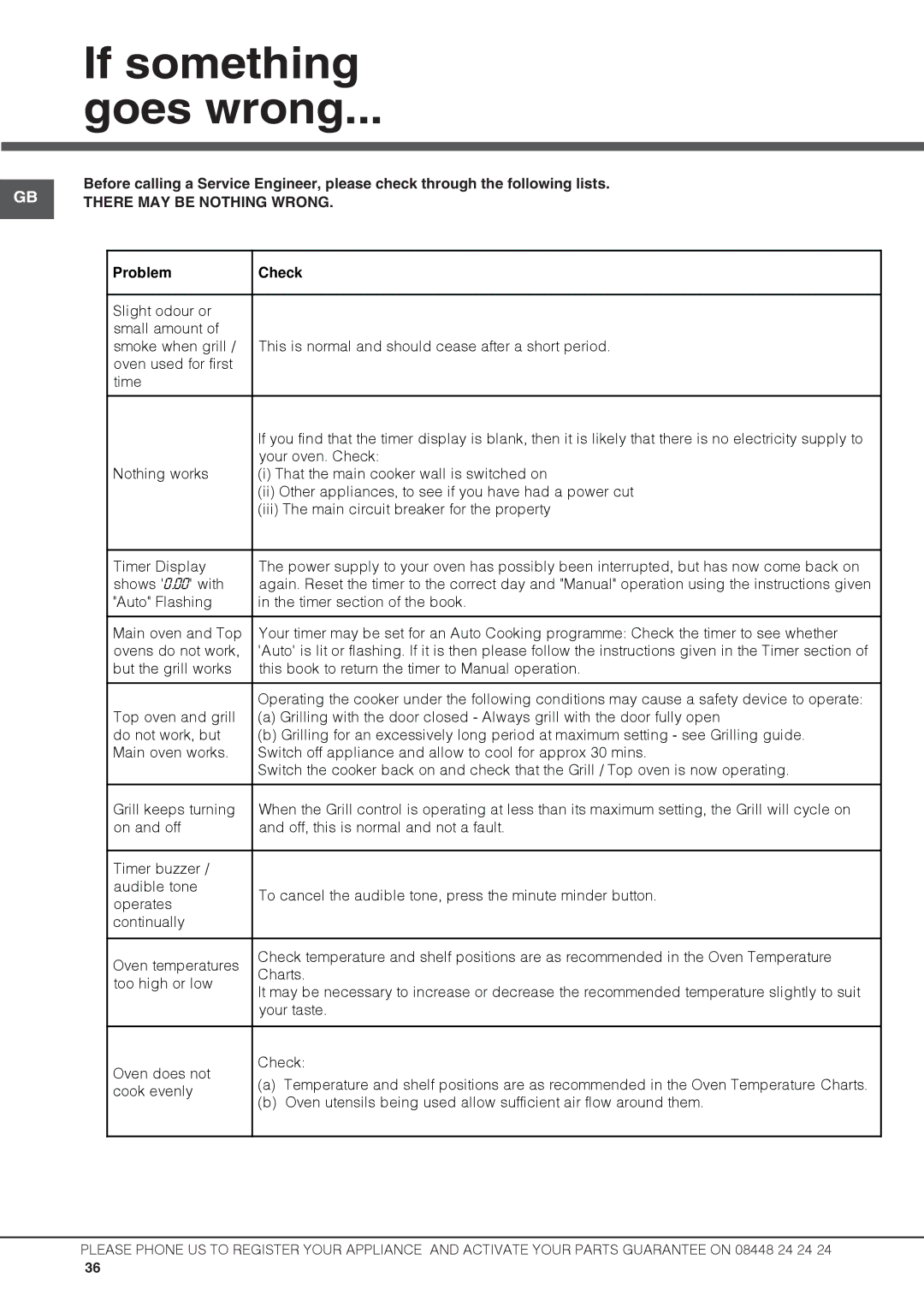 Hotpoint DCL 08 CB manual If something Goes wrong, There MAY be Nothing Wrong 