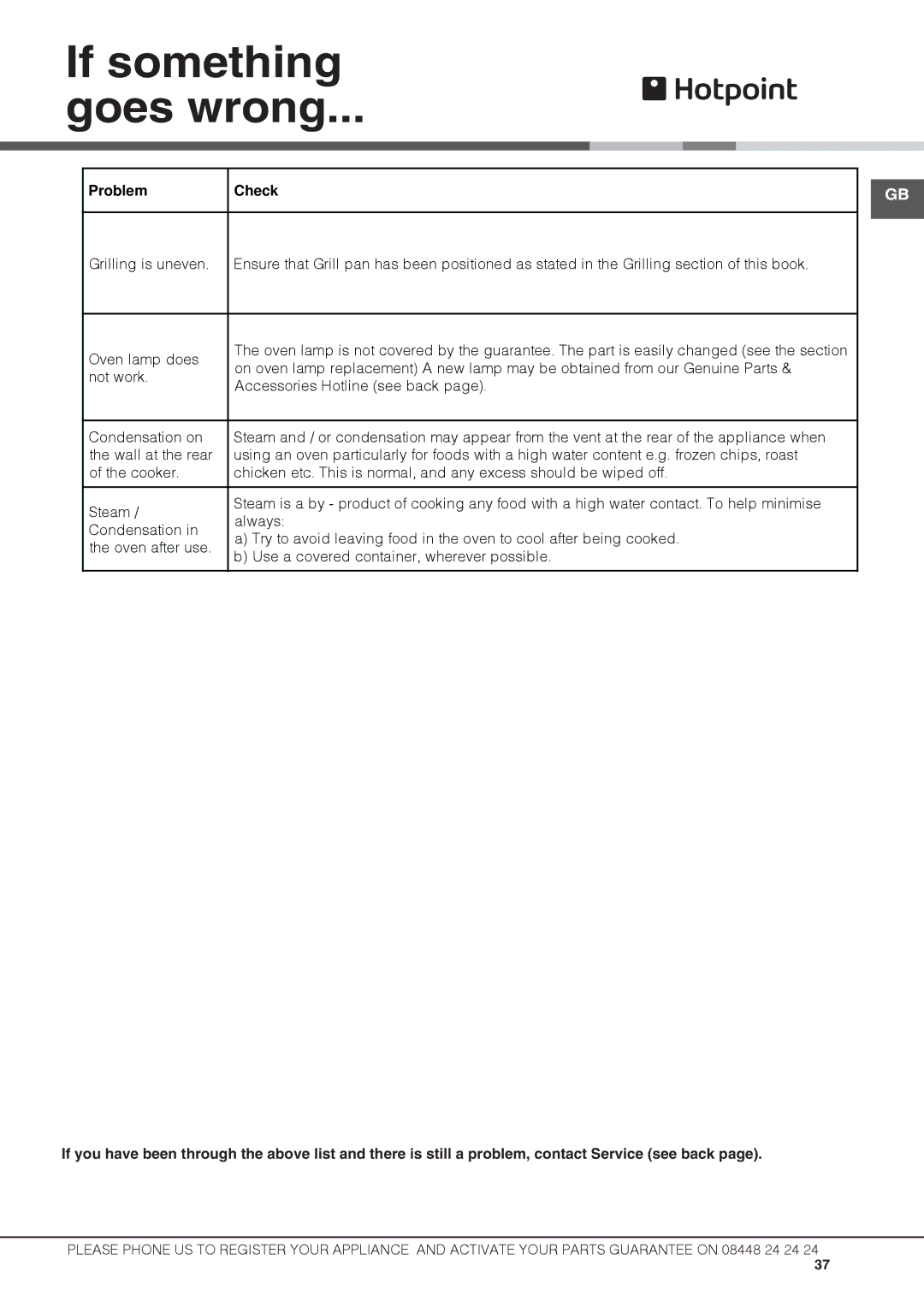 Hotpoint DCL 08 CB manual If something Goes wrong 