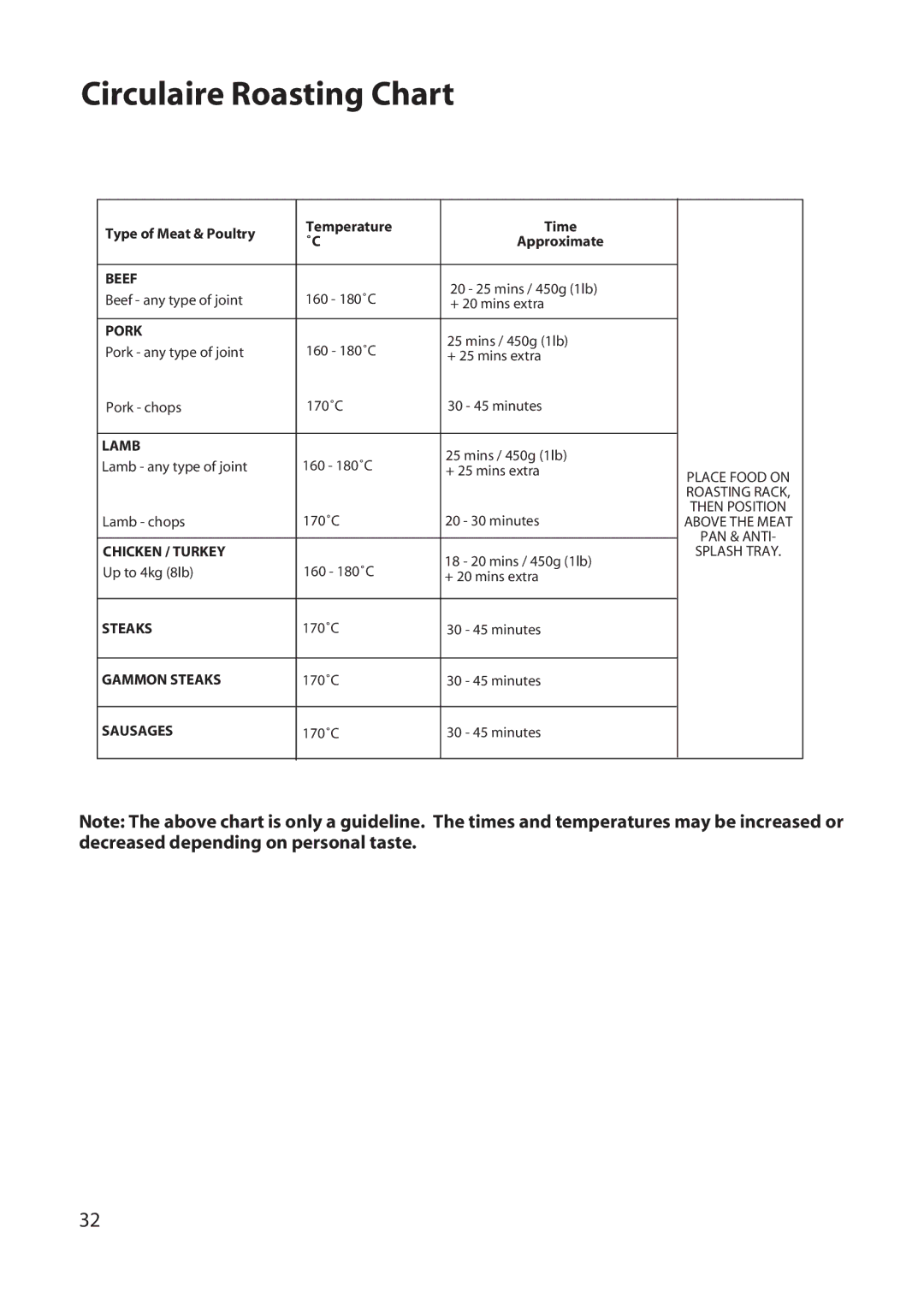 Hotpoint DD77 DT77 manual Circulaire Roasting Chart, Pork 