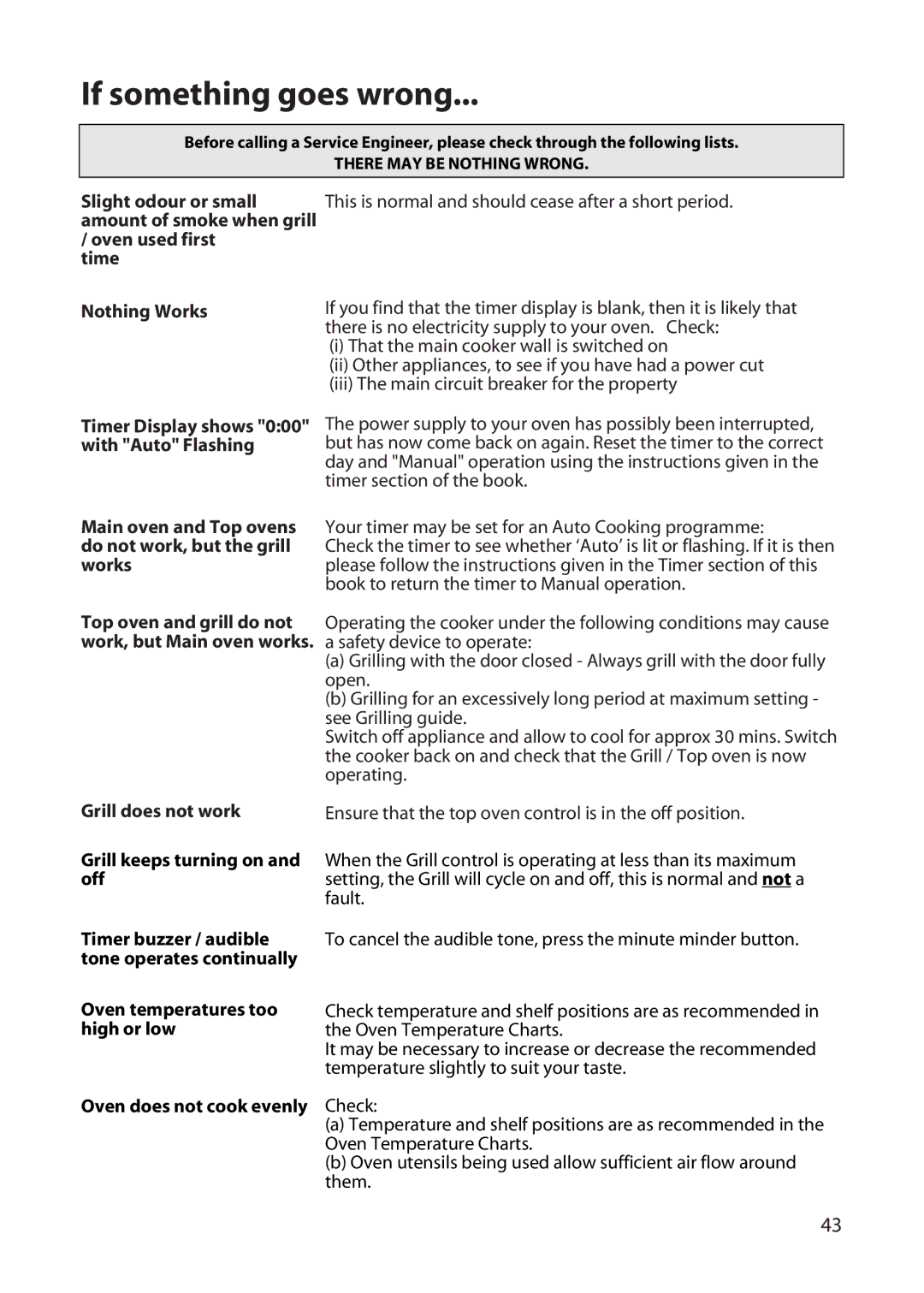 Hotpoint DD77 DT77 manual If something goes wrong 