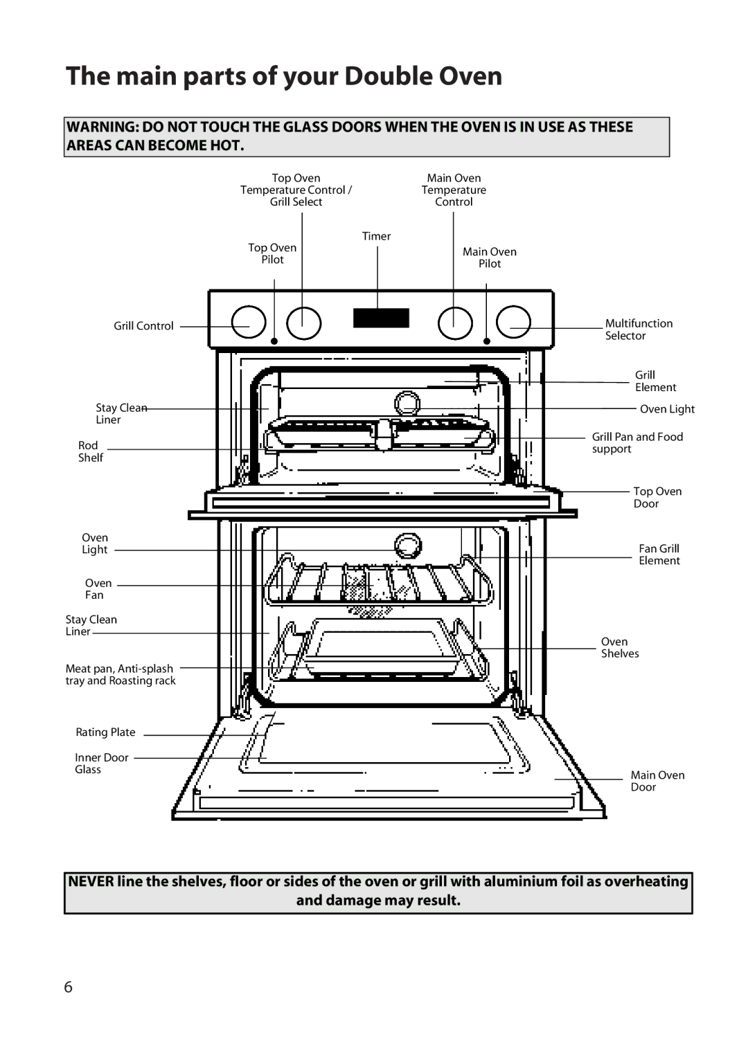 Hotpoint DD77 DT77 manual Main parts of your Double Oven 