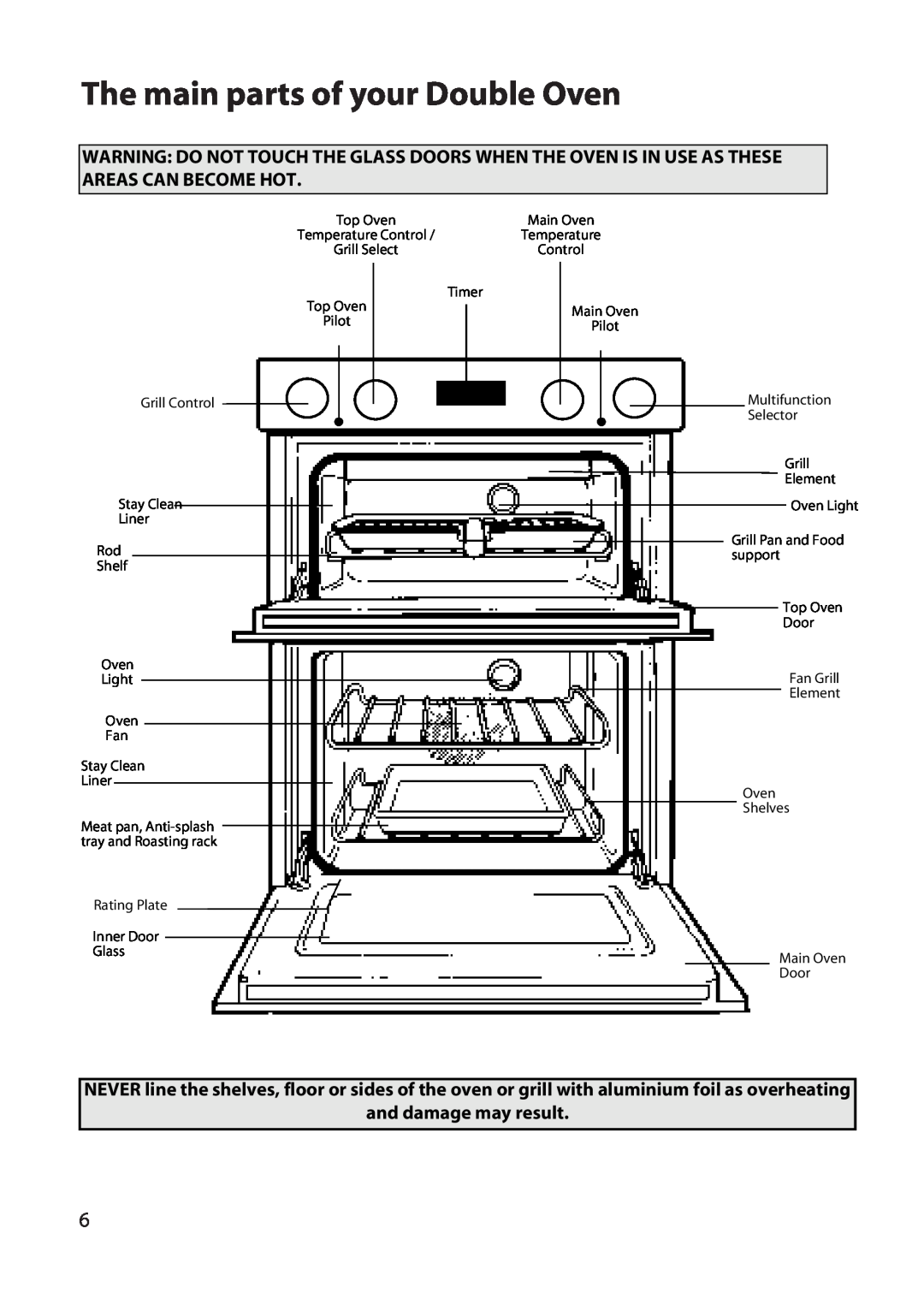 Hotpoint DD77 DT77 manual The main parts of your Double Oven, and damage may result 