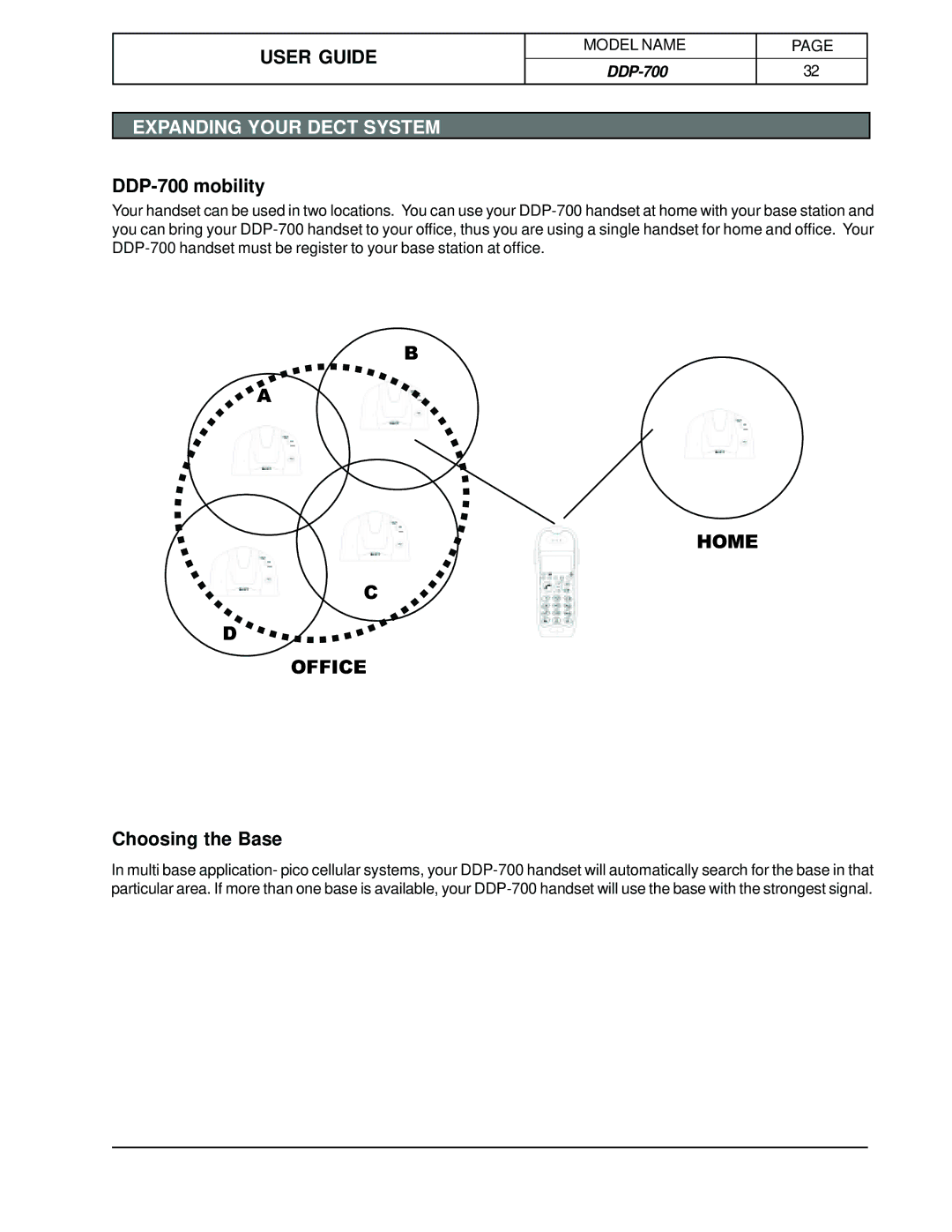 Hotpoint manual DDP-700mobility, Choosing the Base 