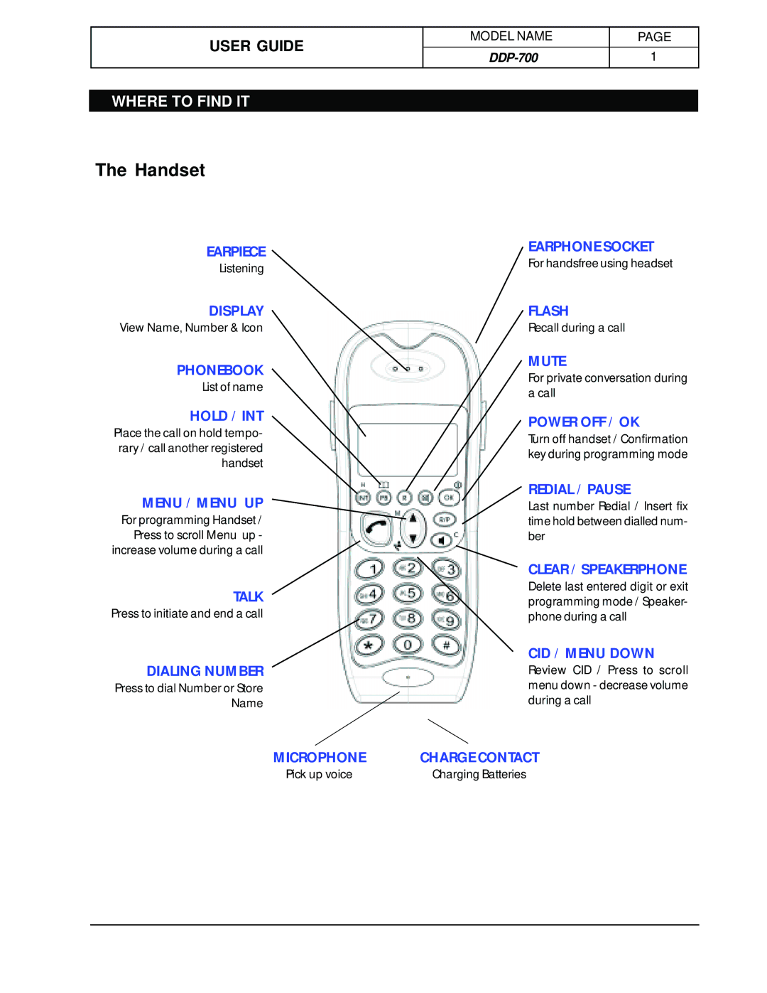 Hotpoint DDP-700 manual Handset 