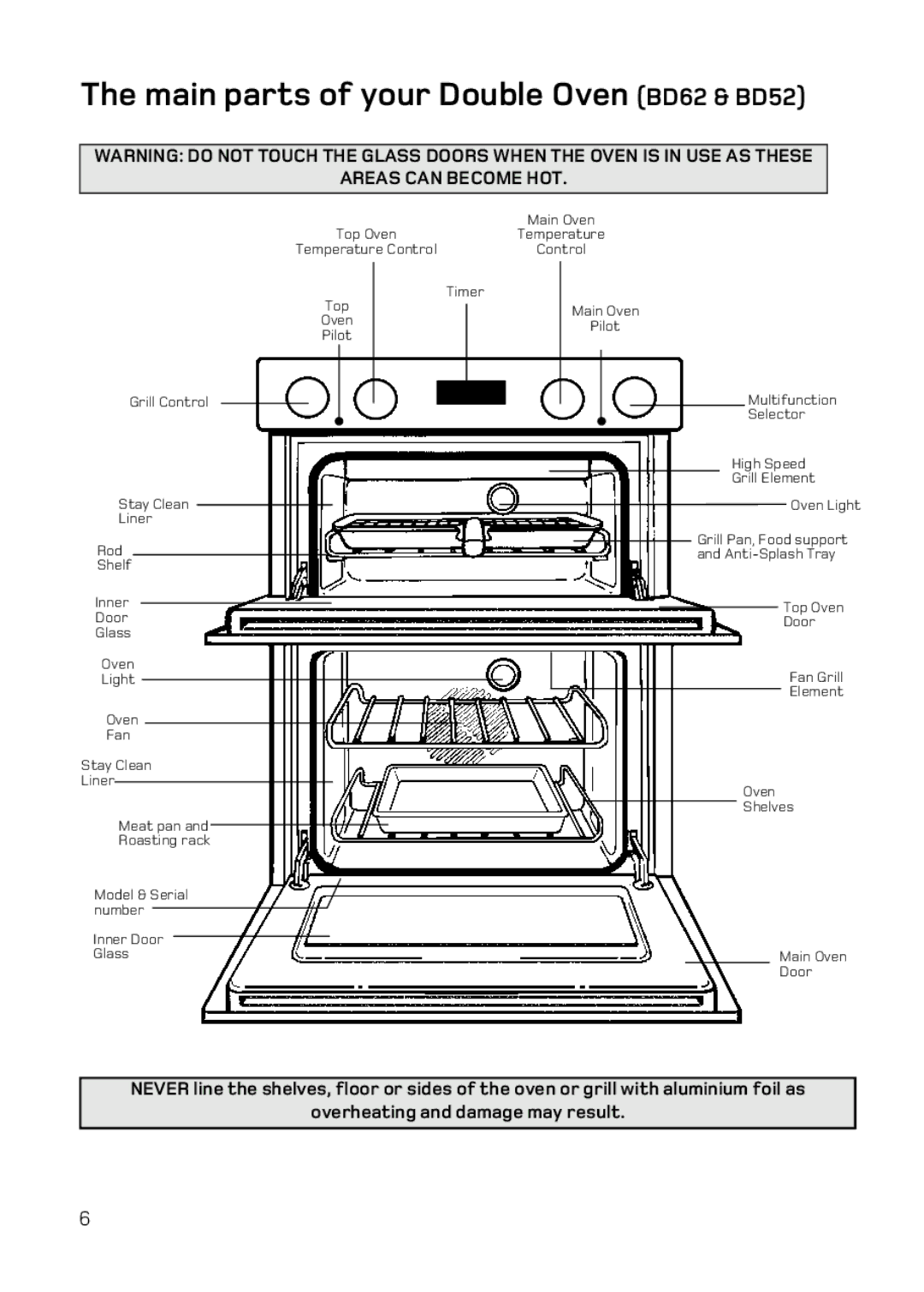 Hotpoint BD52 Mk2, DE47X1, DQ47 Mk2, BD62 Mk2 manual Main parts of your Double Oven BD62 & BD52, Areas can Become HOT 