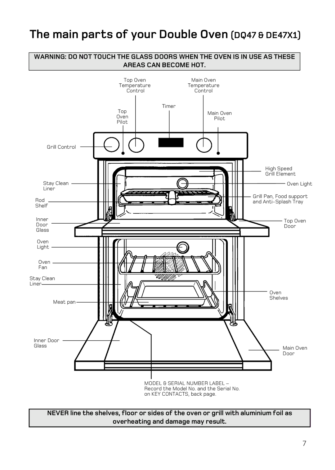 Hotpoint BD62 Mk2, DQ47 Mk2, BD52 Mk2 manual Main parts of your Double Oven DQ47 & DE47X1 