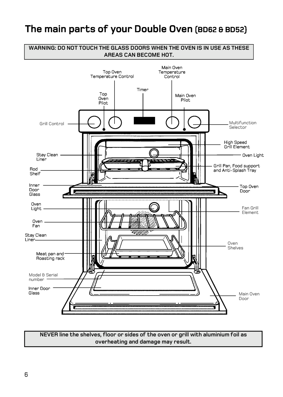 Hotpoint BD52 Mk2, DE47X1, DQ47 Mk2, BD62 Mk2 manual The main parts of your Double Oven BD62 & BD52 
