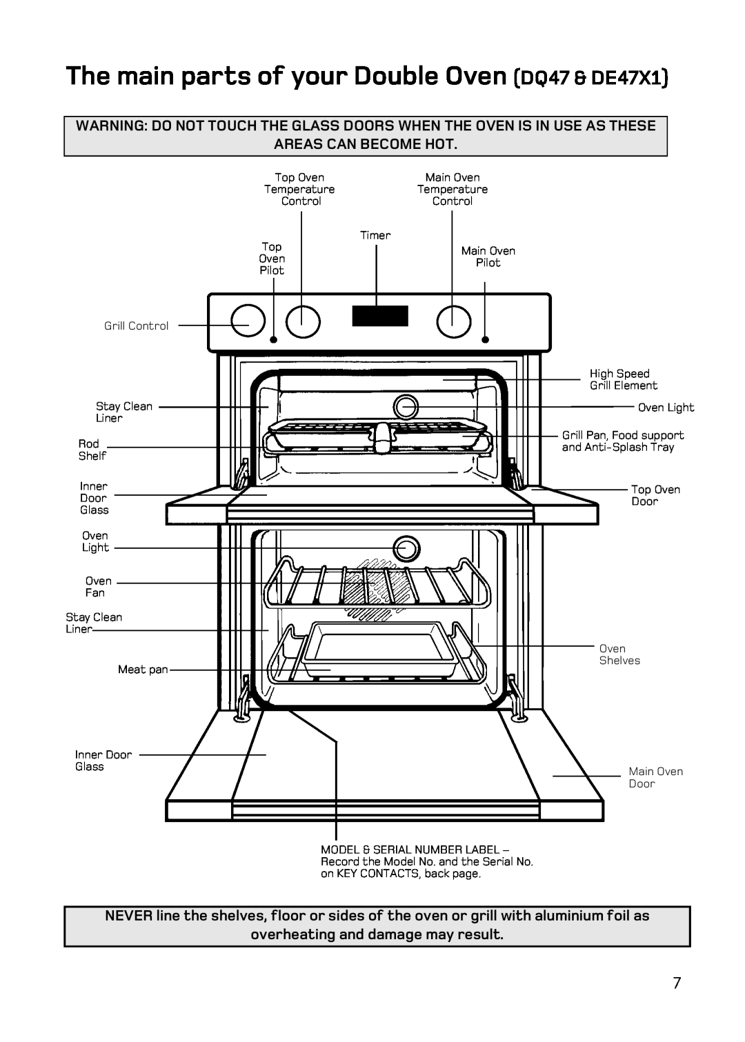 Hotpoint BD62 Mk2, DQ47 Mk2, BD52 Mk2 manual The main parts of your Double Oven DQ47 & DE47X1 