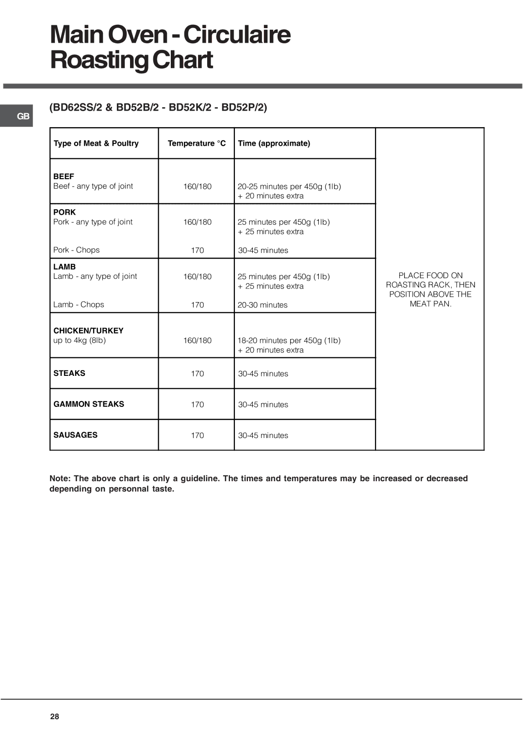 Hotpoint BD52B/2, DE47X/2, DQ47I/2, BD52P/2, BD52K/2, BD62SS/2 manual MainOven-Circulaire RoastingChart, Lamb 