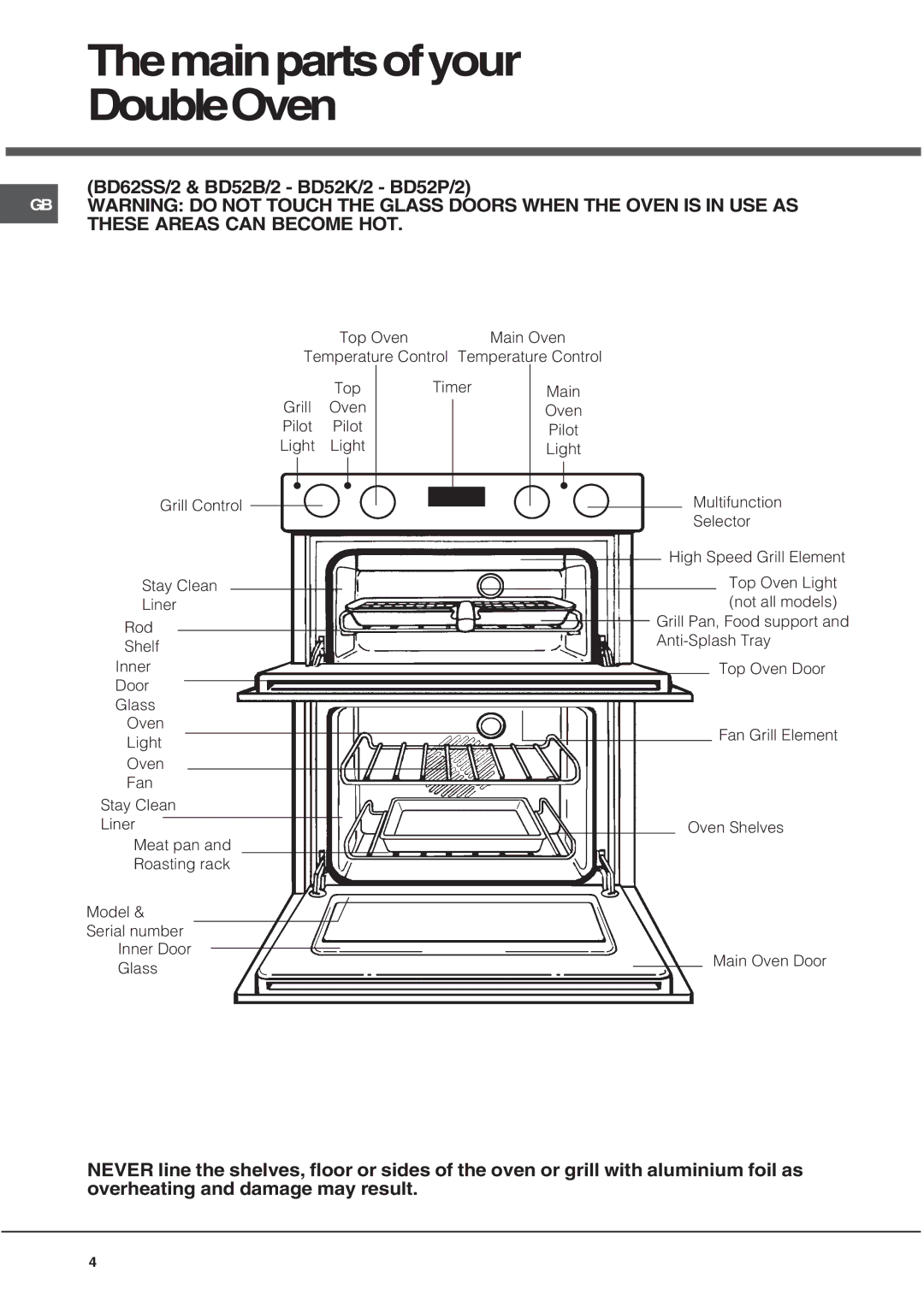 Hotpoint DE47X/2, DQ47I/2 manual Themainpartsofyour DoubleOven, BD62SS/2 & BD52B/2 BD52K/2 BD52P/2 