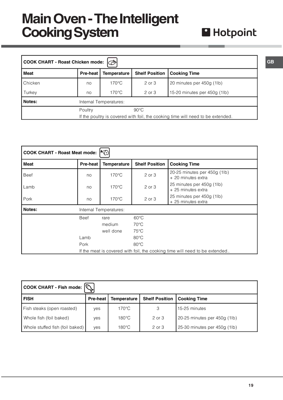 Hotpoint DQ89I1, DE89X, AHP67X1 manual MainOven-TheIntelligent CookingSystem, Cook Chart Fish mode 