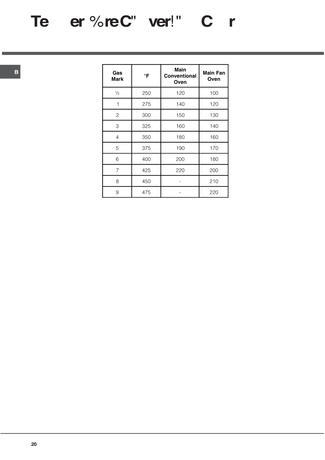 Hotpoint AHP67X1, DE89X, DQ89I1 manual TemperatureConversionChart, Gas Main Main Fan Conventional Mark Oven 