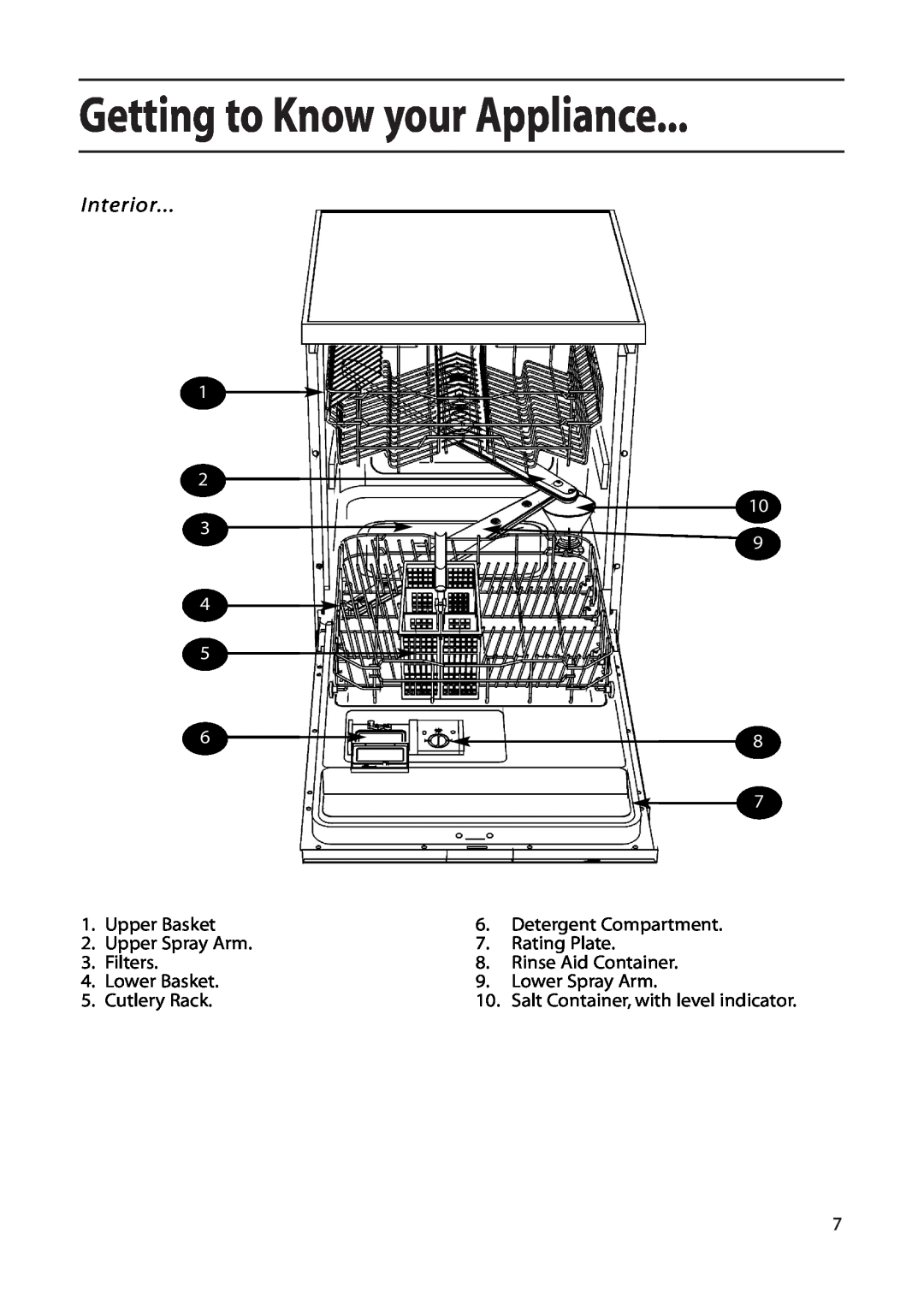 Hotpoint DF55, DF56 installation instructions Getting to Know your Appliance, Interior 