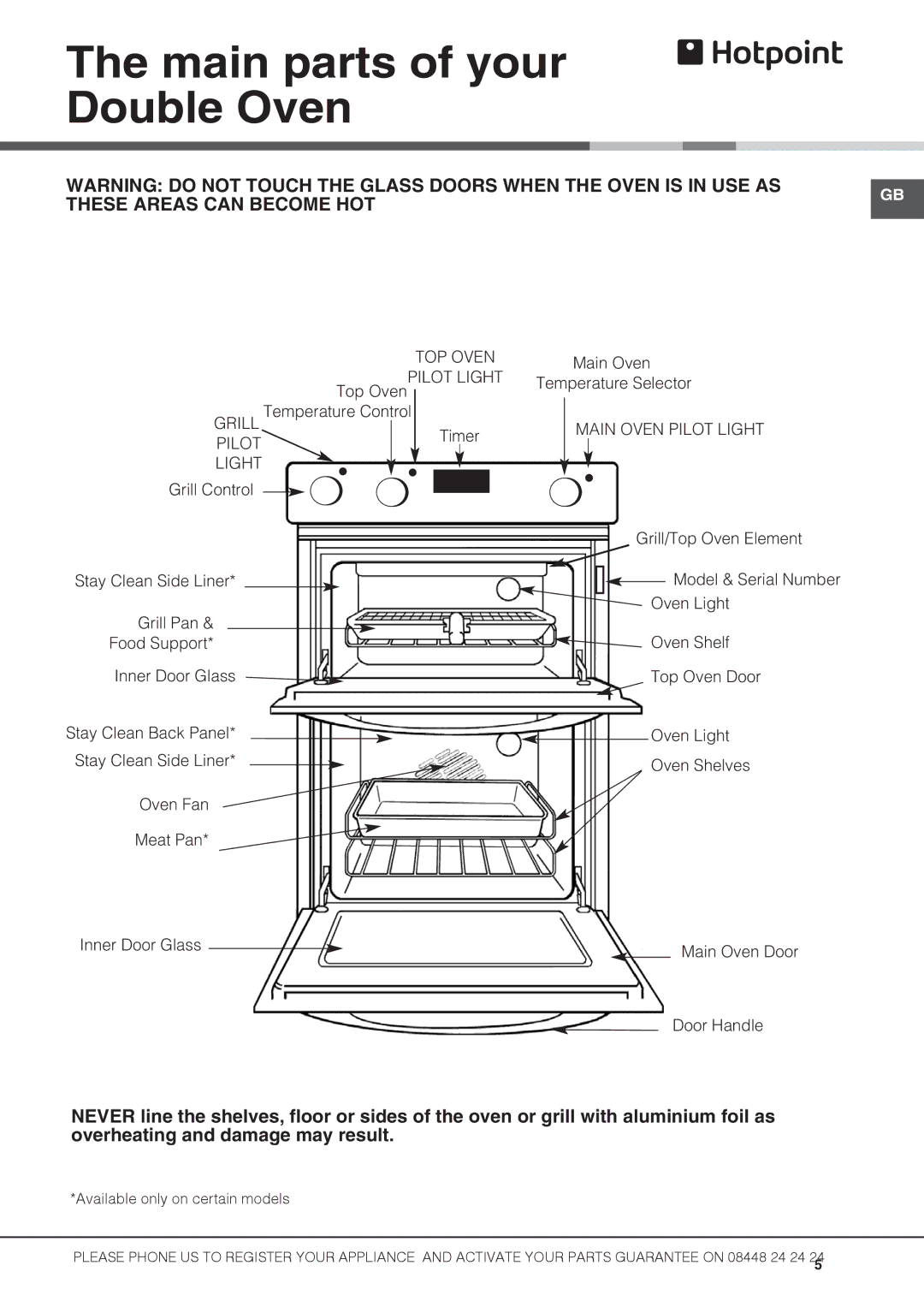 Hotpoint DH3B S, DH53X S, DH53W S, DH53K S, DH53CK 2, DH53CXS manual Main parts of your Double Oven, These Areas can Become HOT 