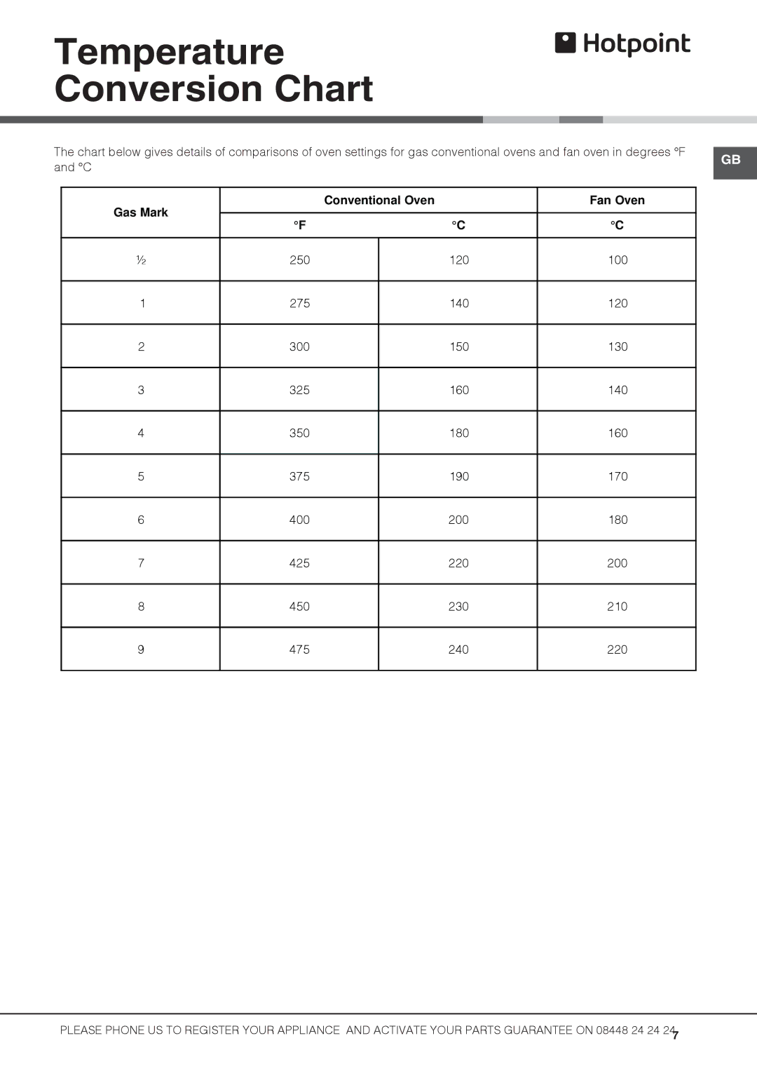 Hotpoint DH53X S, DH53W S, DH53K S, DH53CK 2, DH3B S, DH53CXS manual Temperature Conversion Chart, Conventional Oven 