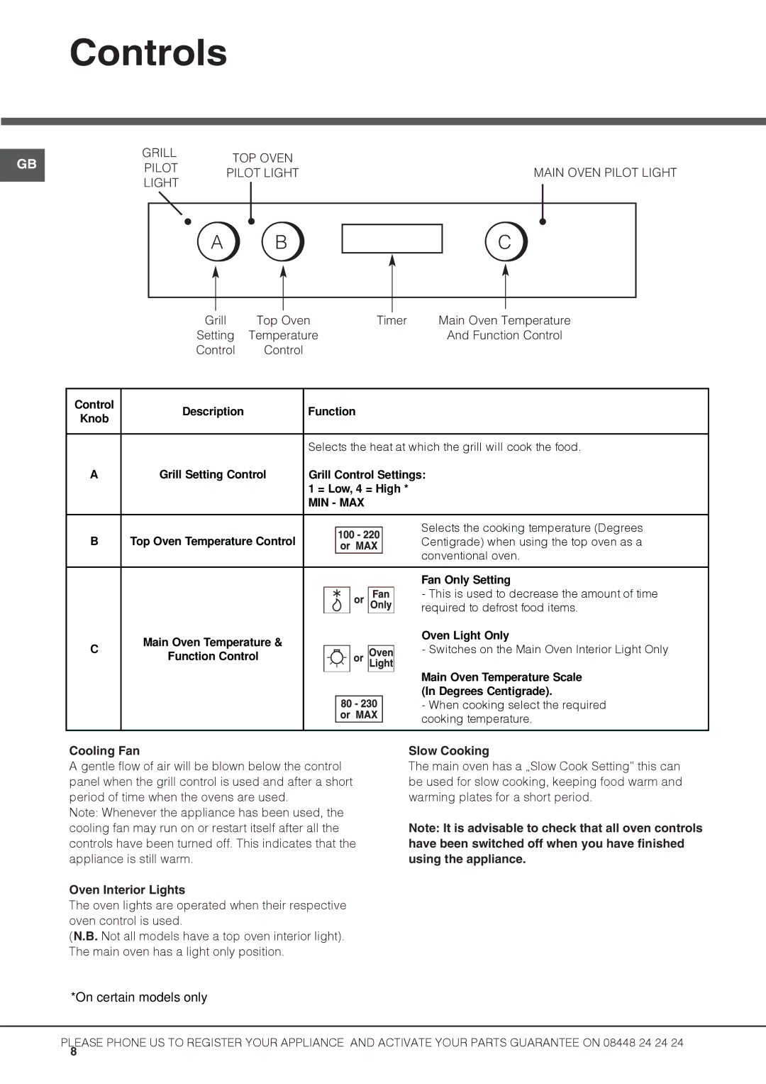 Hotpoint DH53W S, DH53X S, DH53K S, DH53CK 2, DH3B S, DH53CXS manual Controls, Cooling Fan, Oven Interior Lights, Slow Cooking 