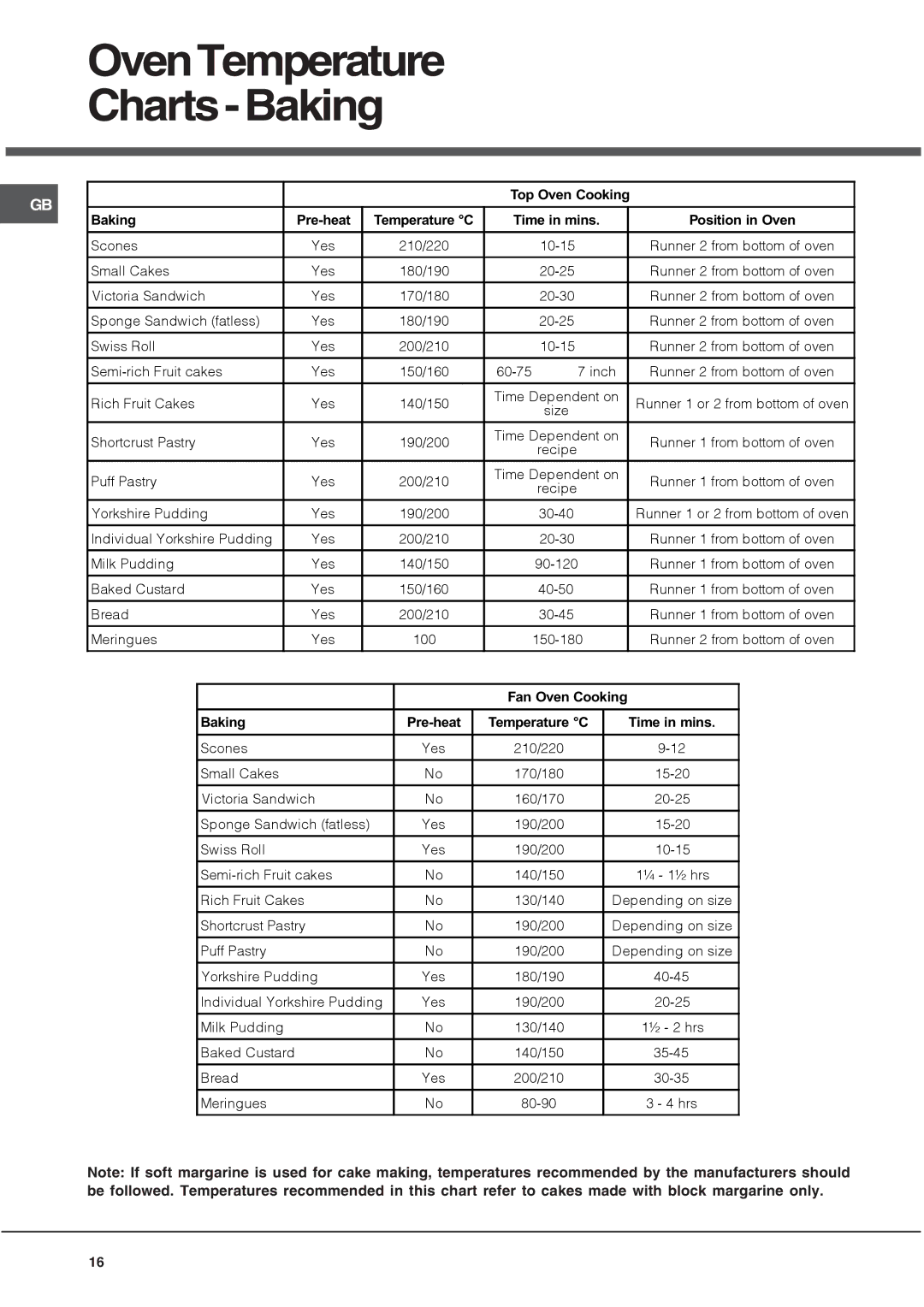 Hotpoint DH93 X, DH93 K, DH 93 CX manual OvenTemperature Charts-Baking 