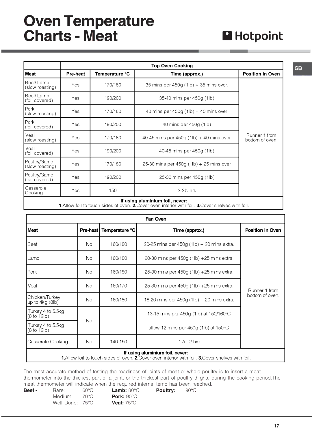 Hotpoint DH 93 CX, DH93 K, DH93 X manual Oven Temperature Charts Meat, Beef, Lamb 80C Poultry, Pork 90C, Veal 75C 