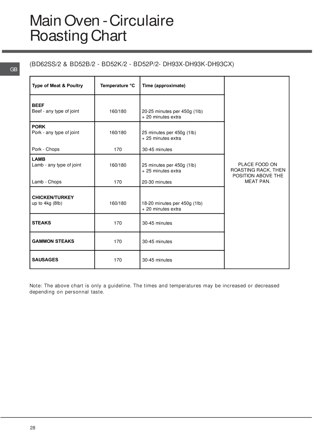 Hotpoint DH93 X, DH93 K manual Main Oven Circulaire RoastingChart, BD62SS/2 & BD52B/2 BD52K/2 BD52P/2- DH93X-DH93K-DH93CX 