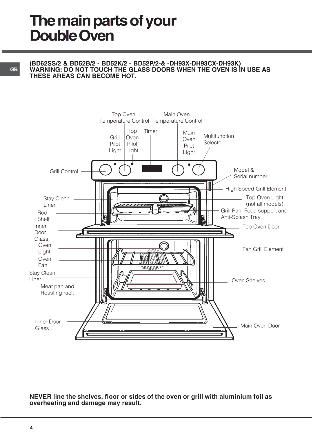 Hotpoint DH93 X, DH93 K, DH 93 CX Main parts of your DoubleOven, BD62SS/2 & BD52B/2 BD52K/2 BD52P/2-& -DH93X-DH93CX-DH93K 