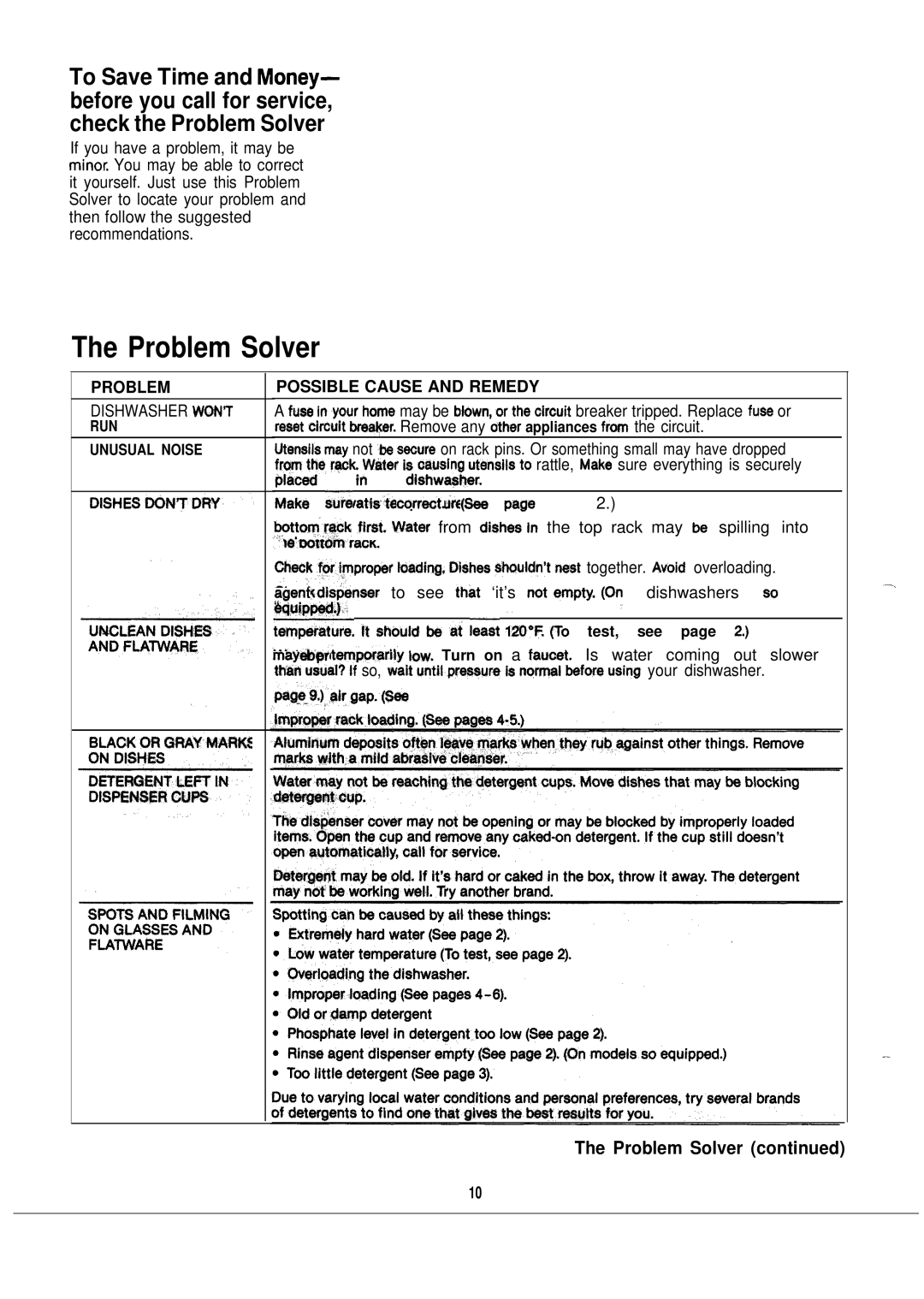 Hotpoint manual Problem Solver, Dishwasher Wont, Pam$.’ 