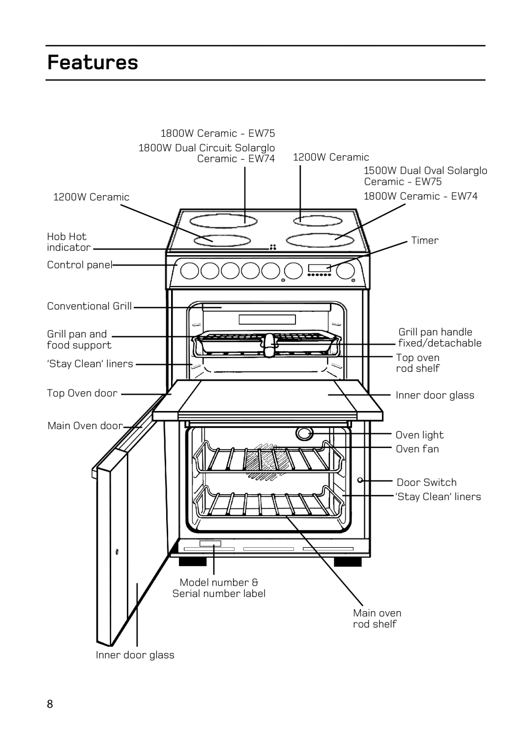 Hotpoint double oven cookers manual Features 