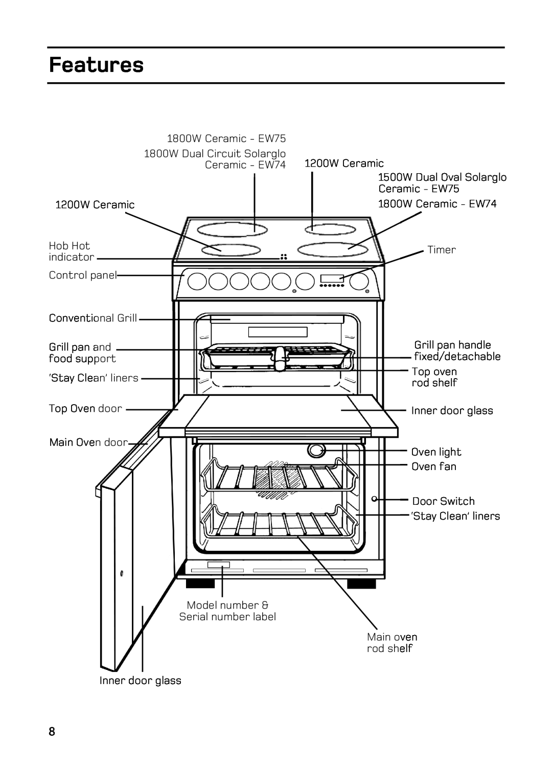 Hotpoint double oven cookers manual Features 