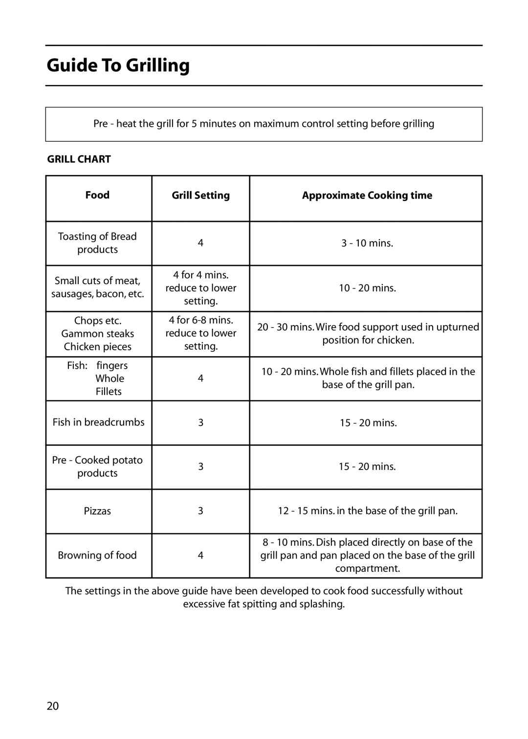 Hotpoint DOUBLE OVEN manual Guide To Grilling, Food Grill Setting Approximate Cooking time, Whole, Fillets 