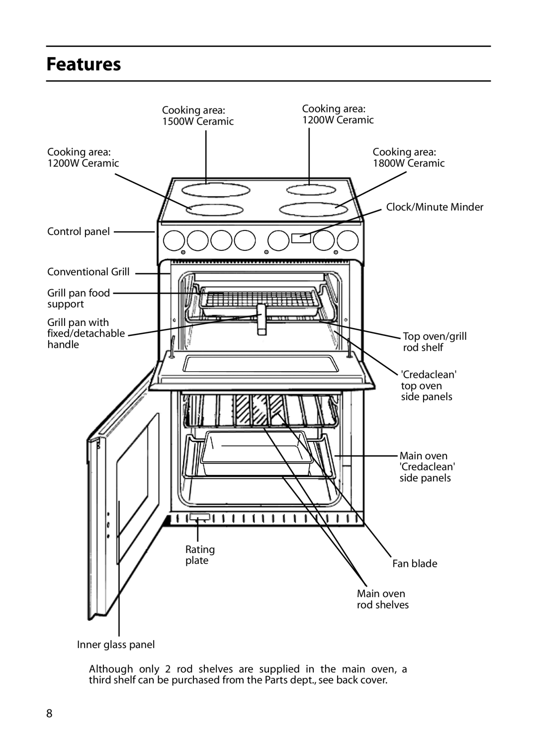 Hotpoint DOUBLE OVEN manual Features, Clock/Minute Minder Top oven/grill rod shelf, Fan blade 