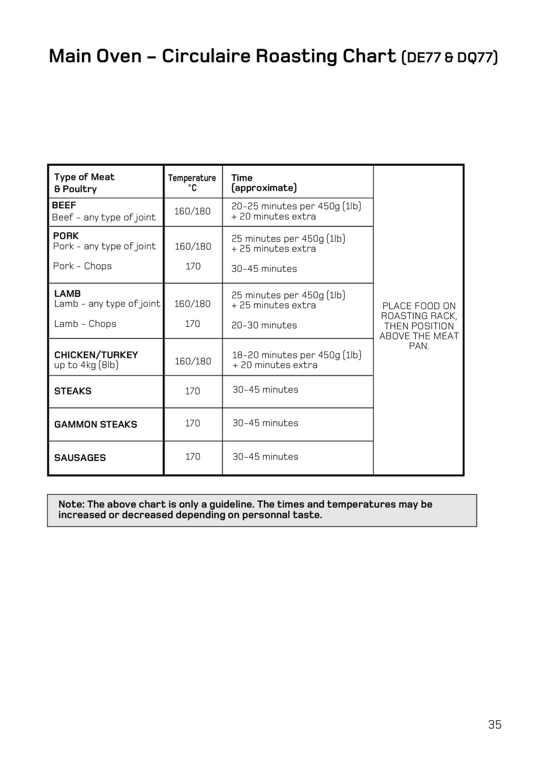 Hotpoint DQ47, DE47 manual Main Oven Circulaire Roasting Chart DE77 & DQ77, Pork 