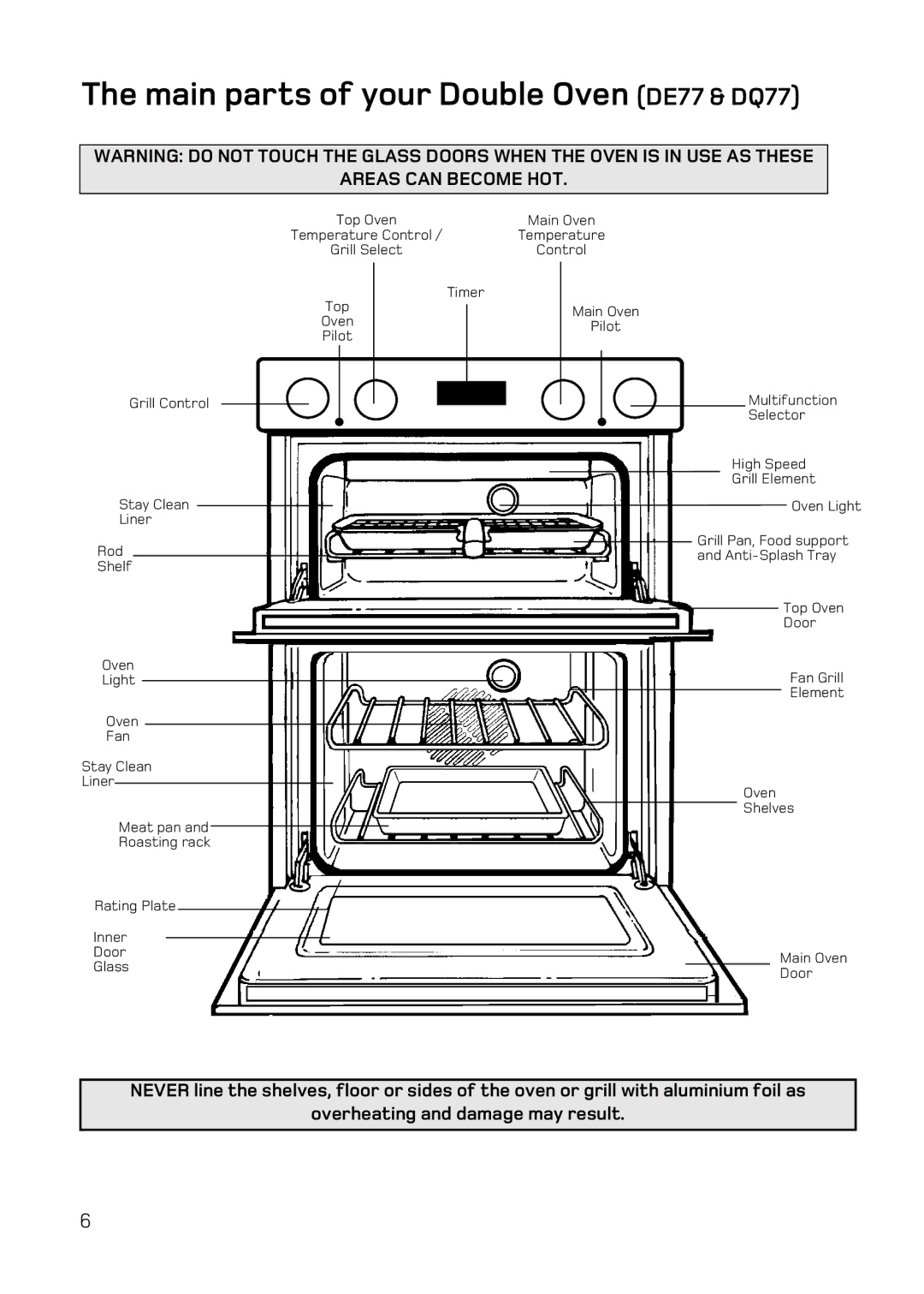 Hotpoint DE47, DQ47 manual Main parts of your Double Oven DE77 & DQ77, Areas can Become HOT 